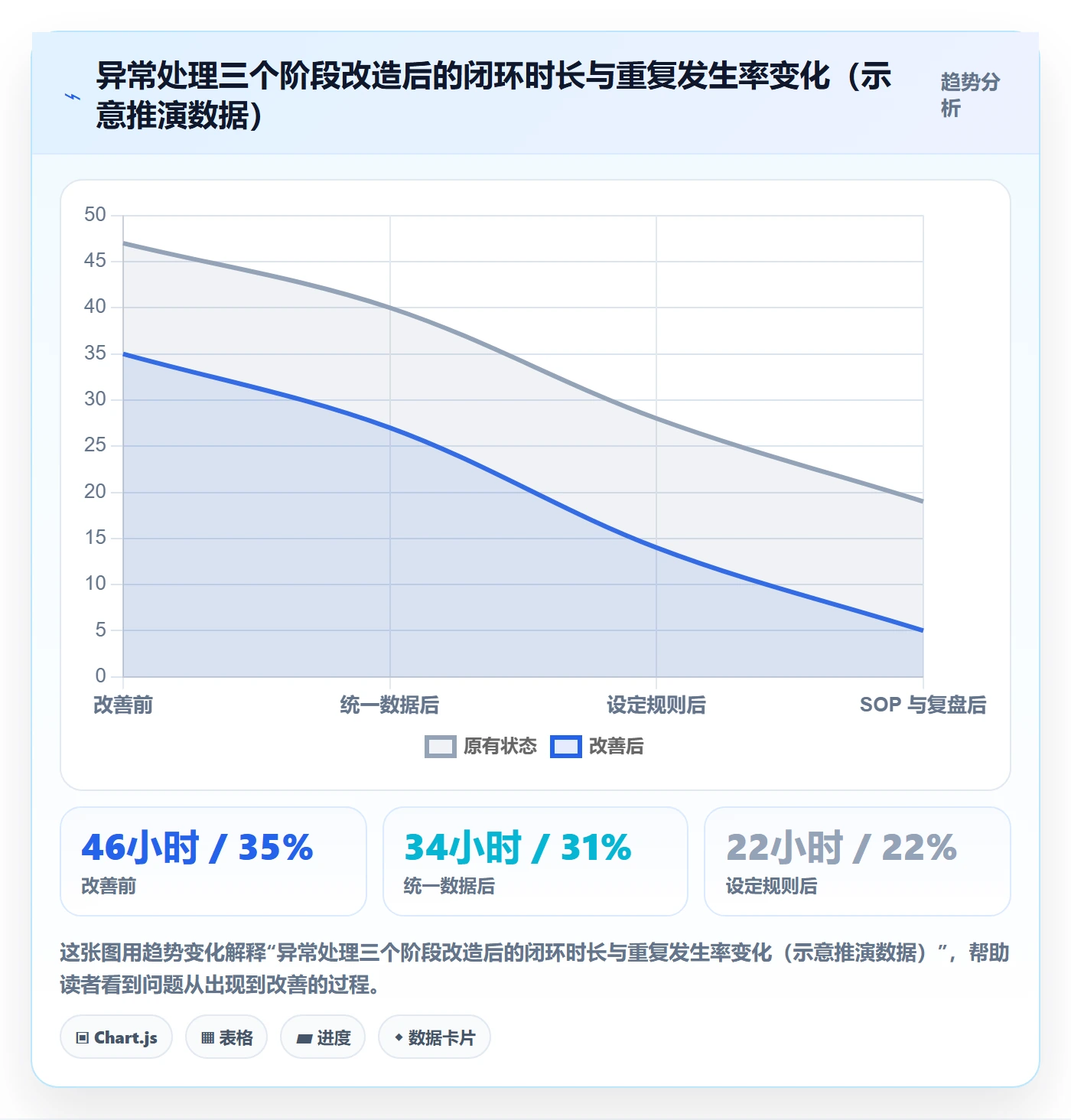 erp跨境电商场景解析：物流对接中的团队协同怎么处理