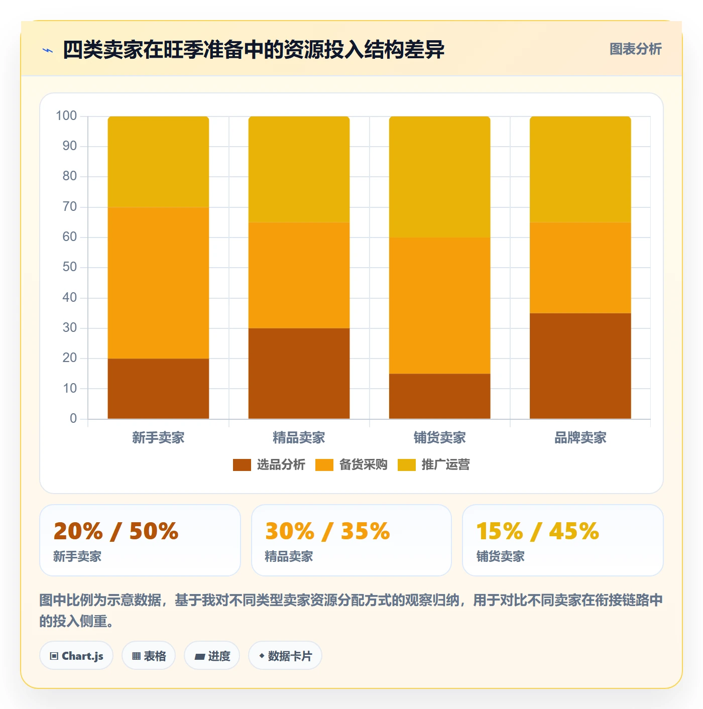 亚马逊软件规划方法：选品工具与旺季准备如何衔接
