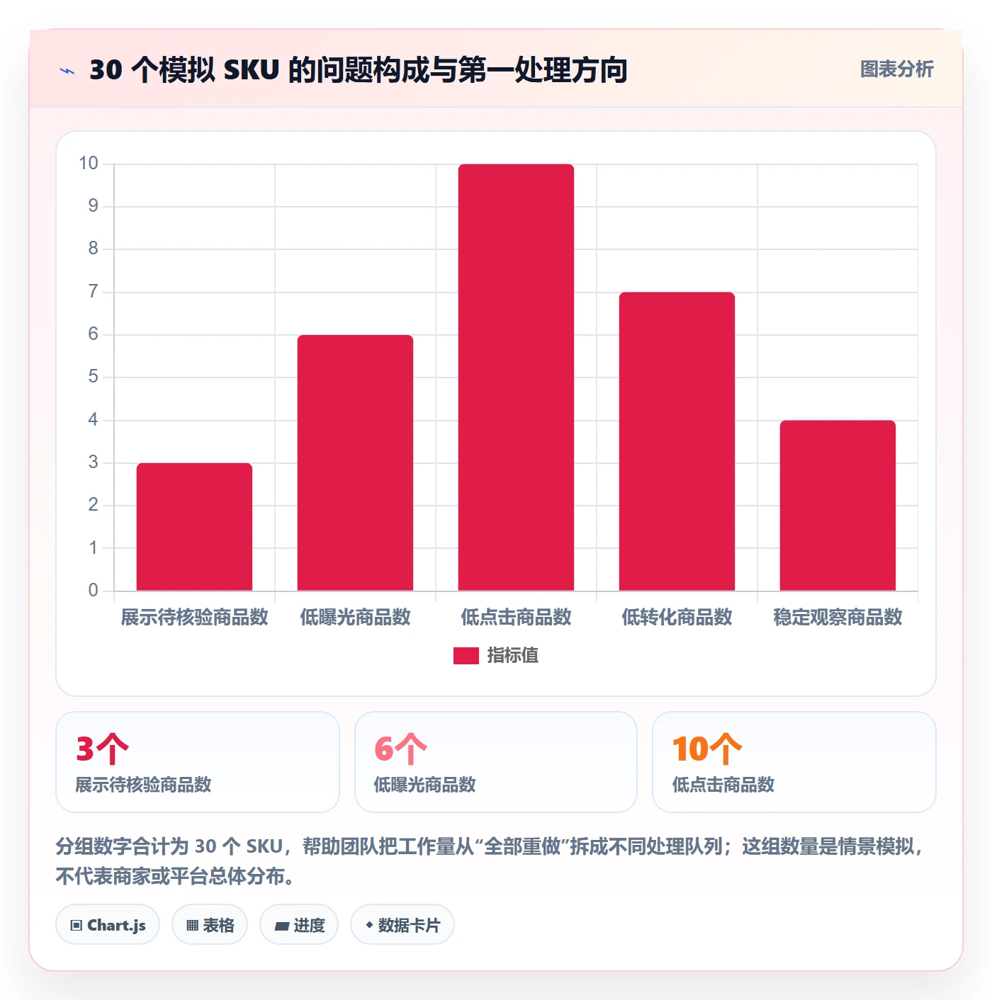 temu问题诊断：商品发布如何用落地案例改进