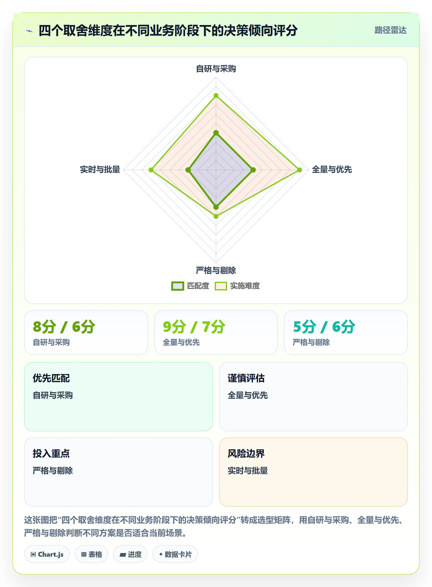 erp跨境电商业务拆解：物流对接为什么影响绩效考核