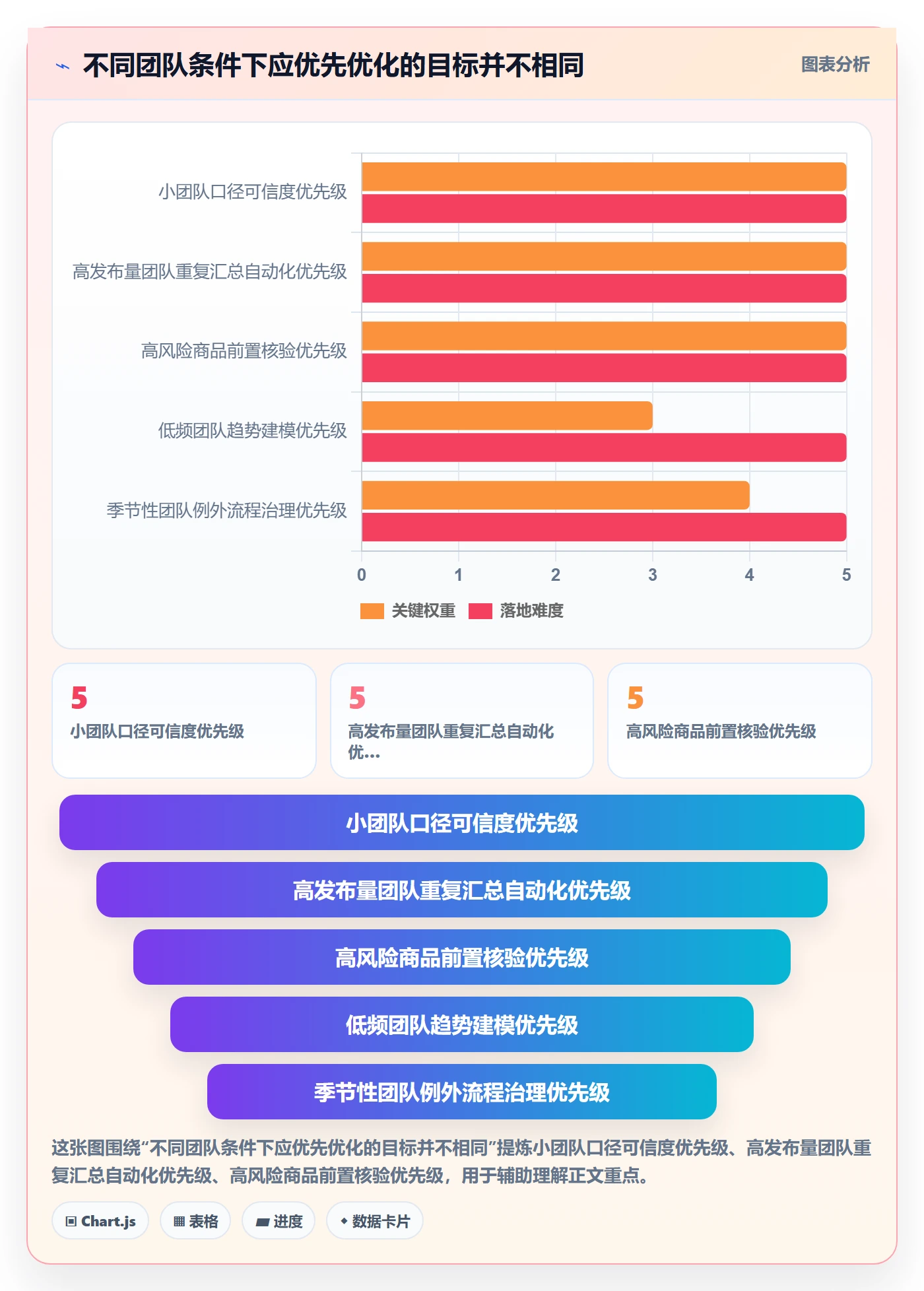 temu检查方法：通过商品发布评估季度复盘质量