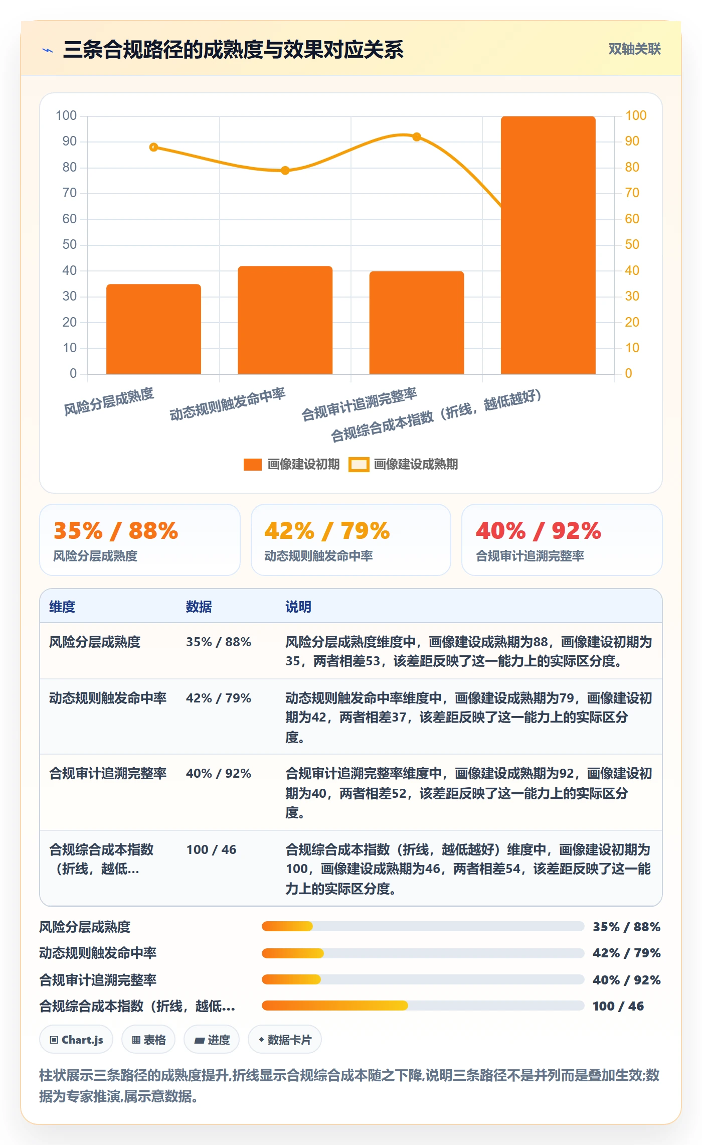 外贸数据分析平台业务拆解：客户画像为什么影响合规管理