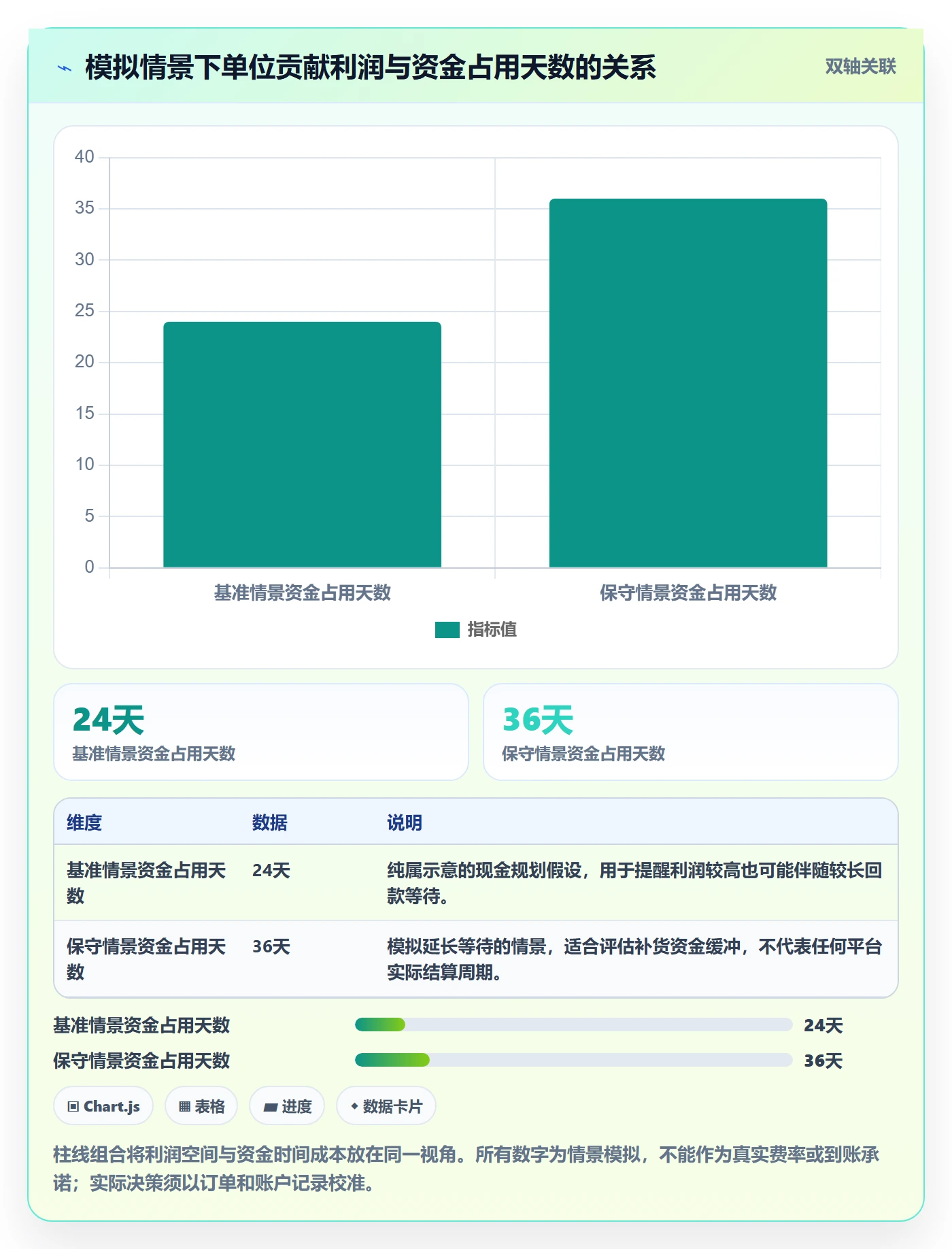 temu执行标准：选品定价环节如何体现支付结算