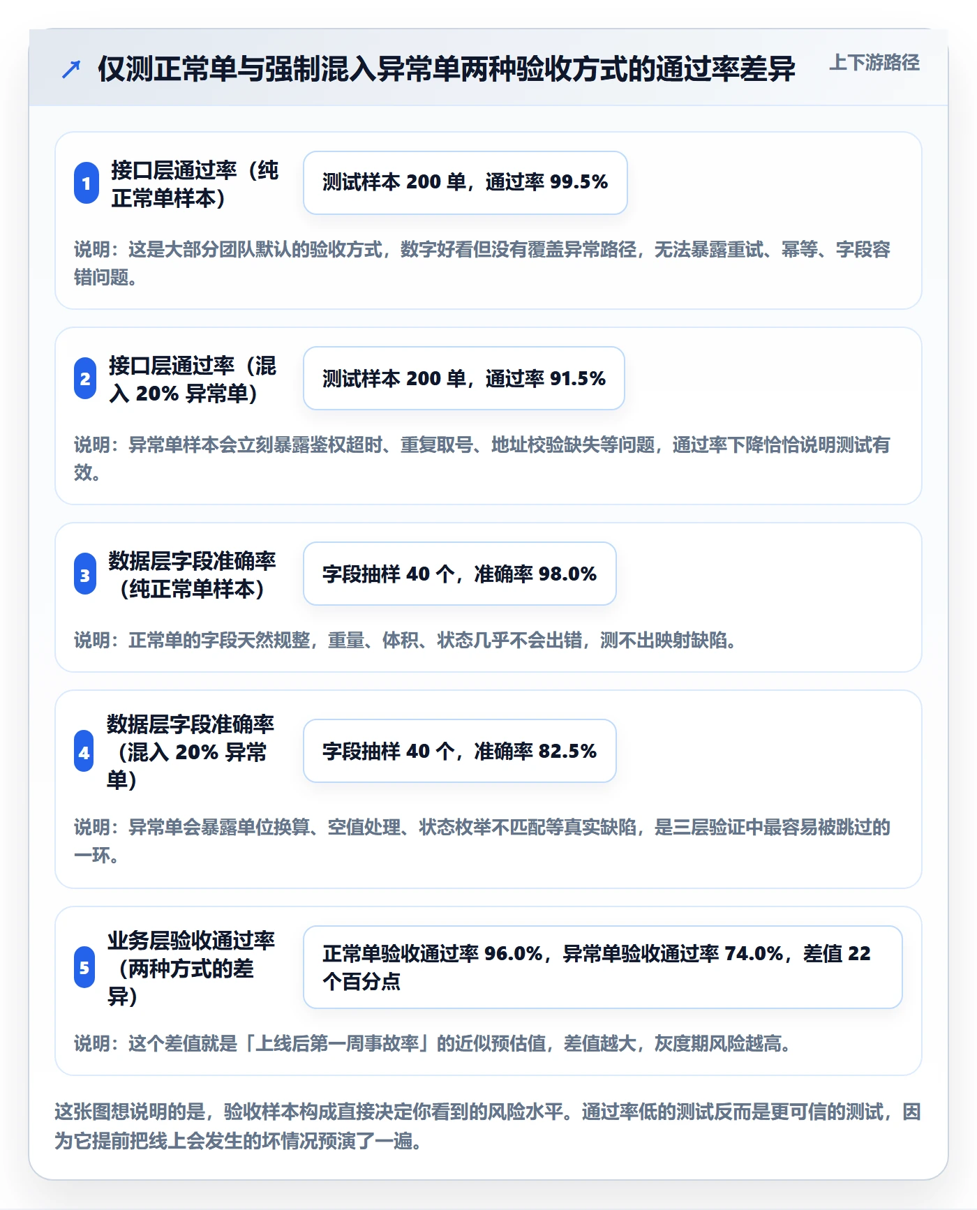 erp跨境电商实战复盘：从物流对接验证数据复盘效果