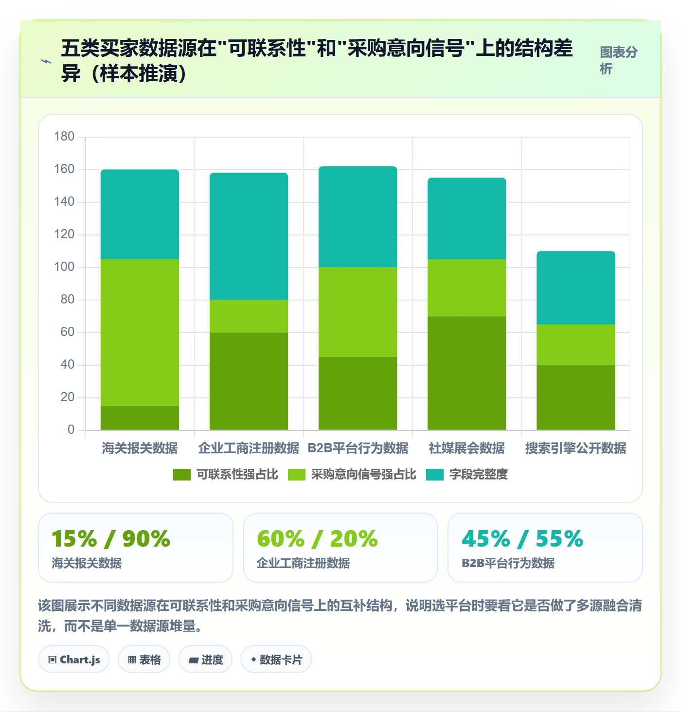 外贸数据分析平台怎么选？买家查询相关的实操教程判断标准