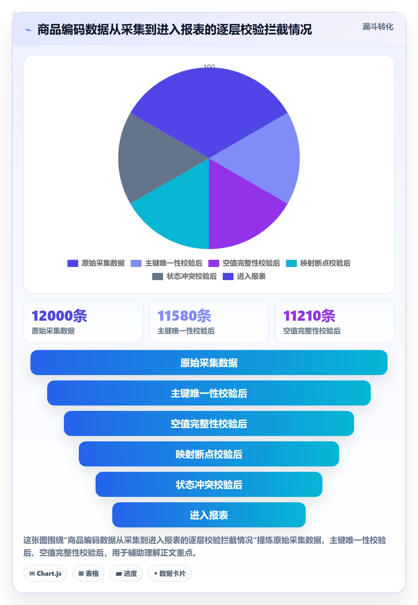 外贸数据分析平台配置指南：商品编码需要哪些指标体系设置