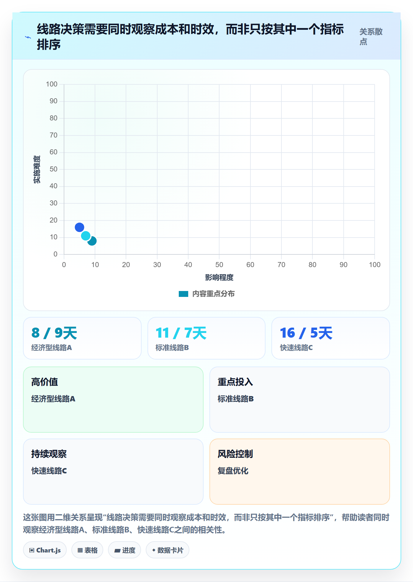 temu能力清单：季度复盘需要覆盖哪些履约物流事项