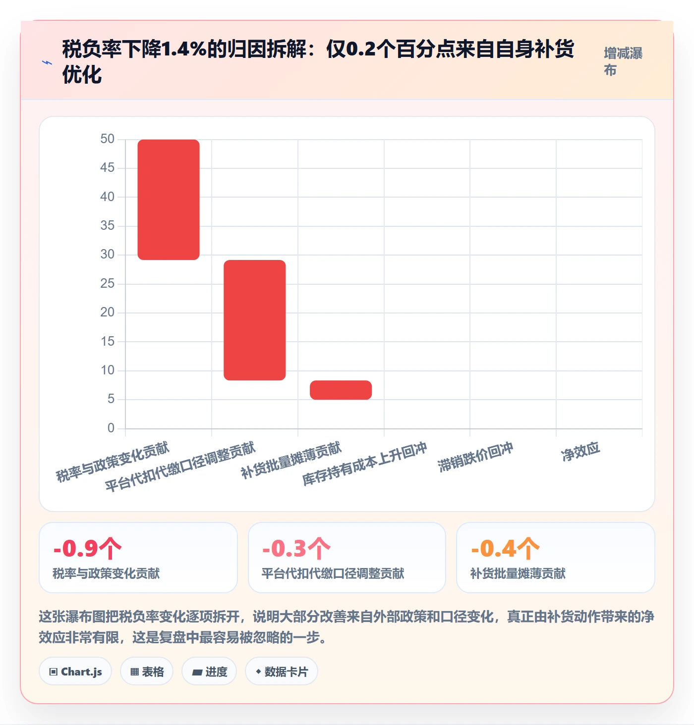 erp跨境电商实战复盘：从采购补货验证税务筹划效果