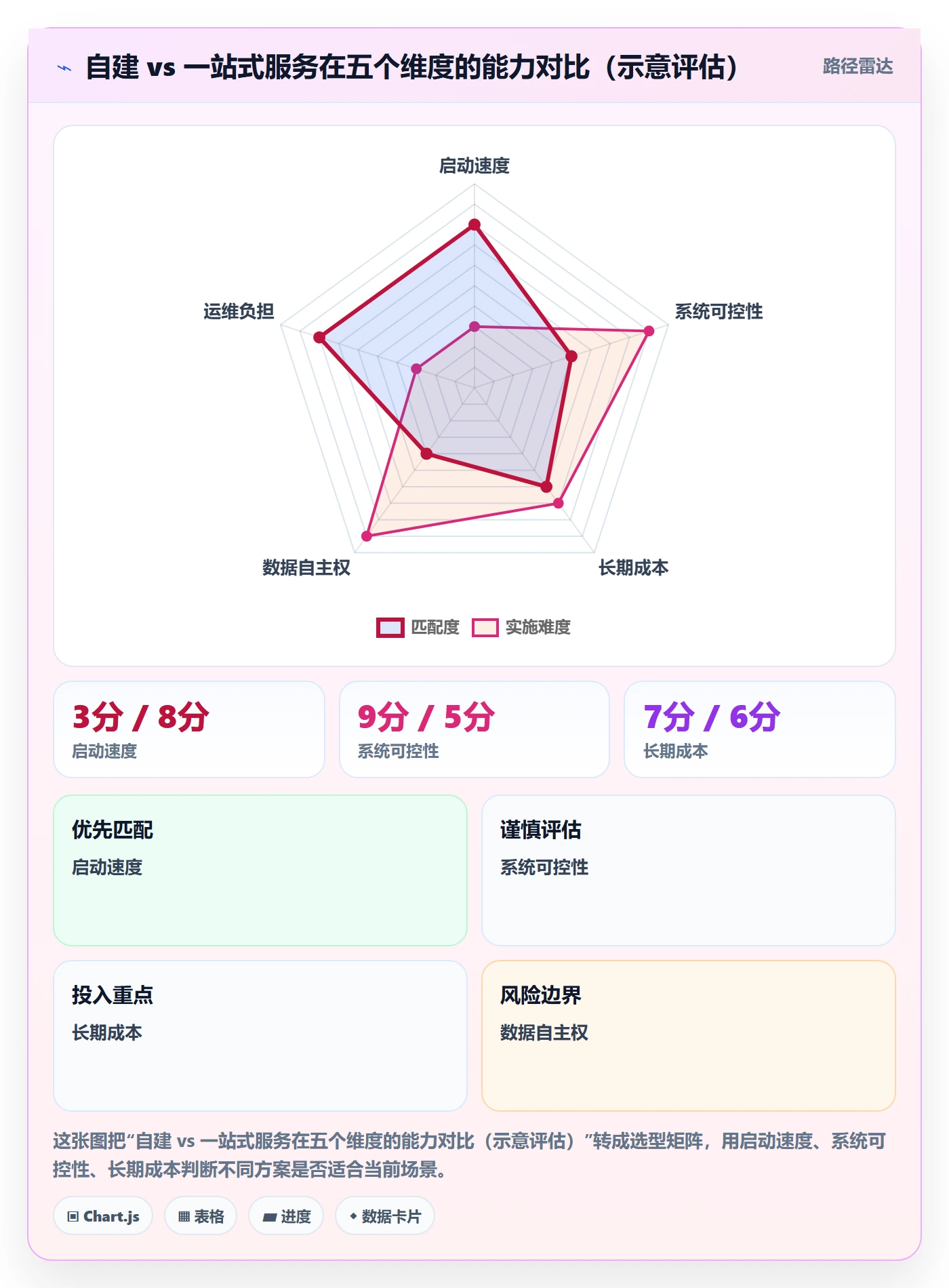跨境电商一站式服务怎么落地？从平台入驻讲清系统搭建