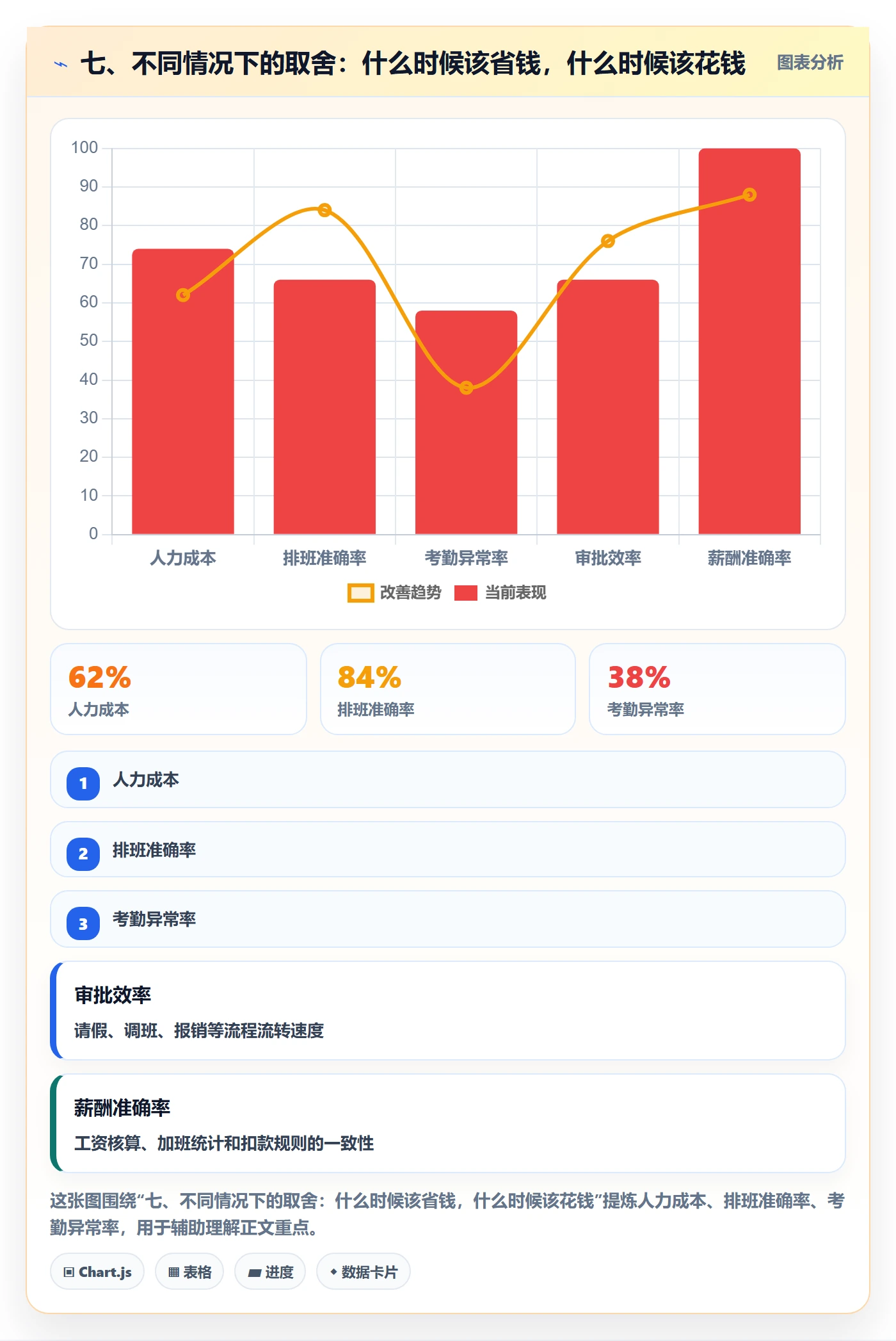七、不同情况下的取舍：什么时候该省钱，什么时候该花钱