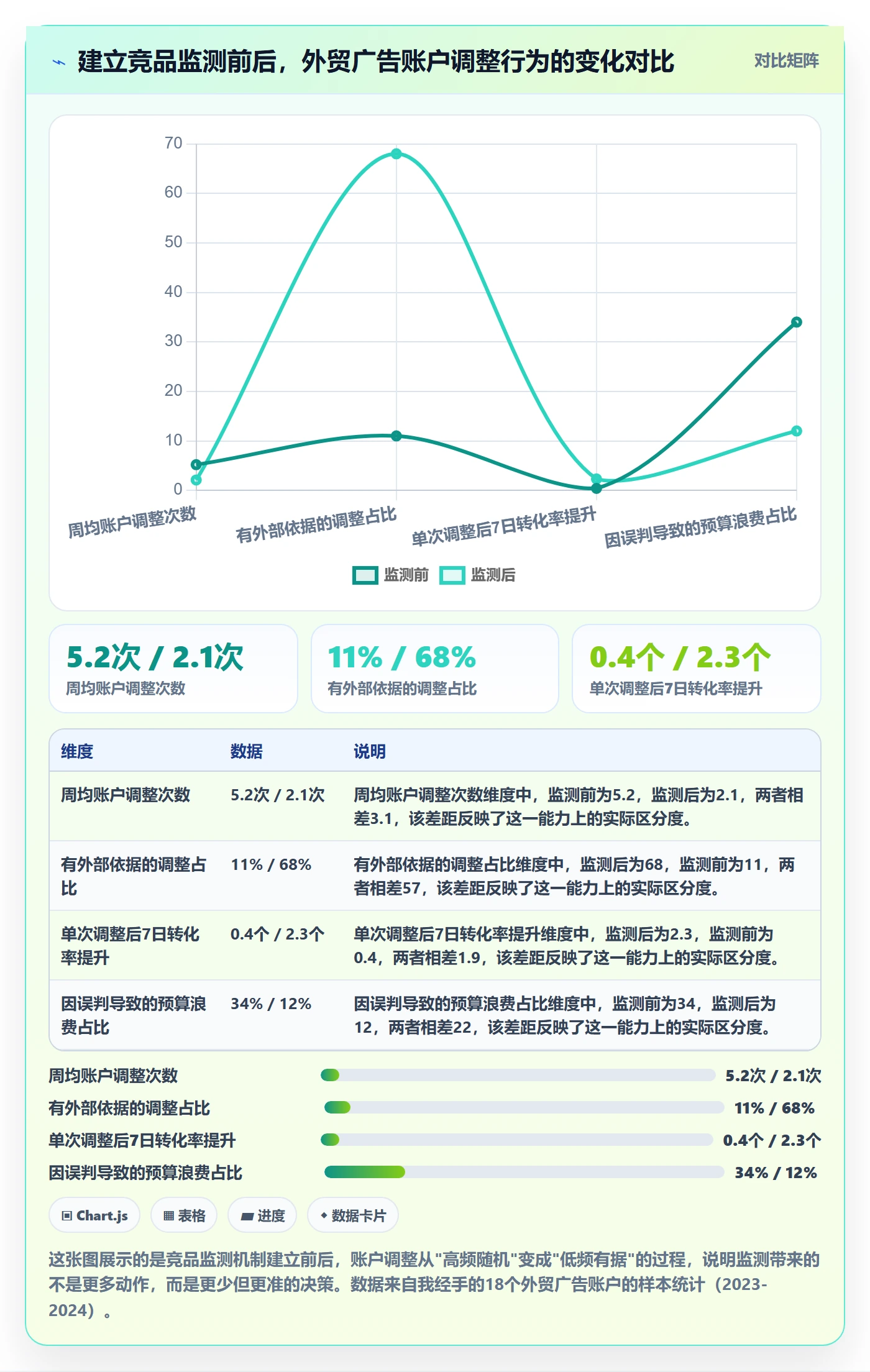 外贸数据分析平台从0到1：竞争对手的广告投放与操作要点