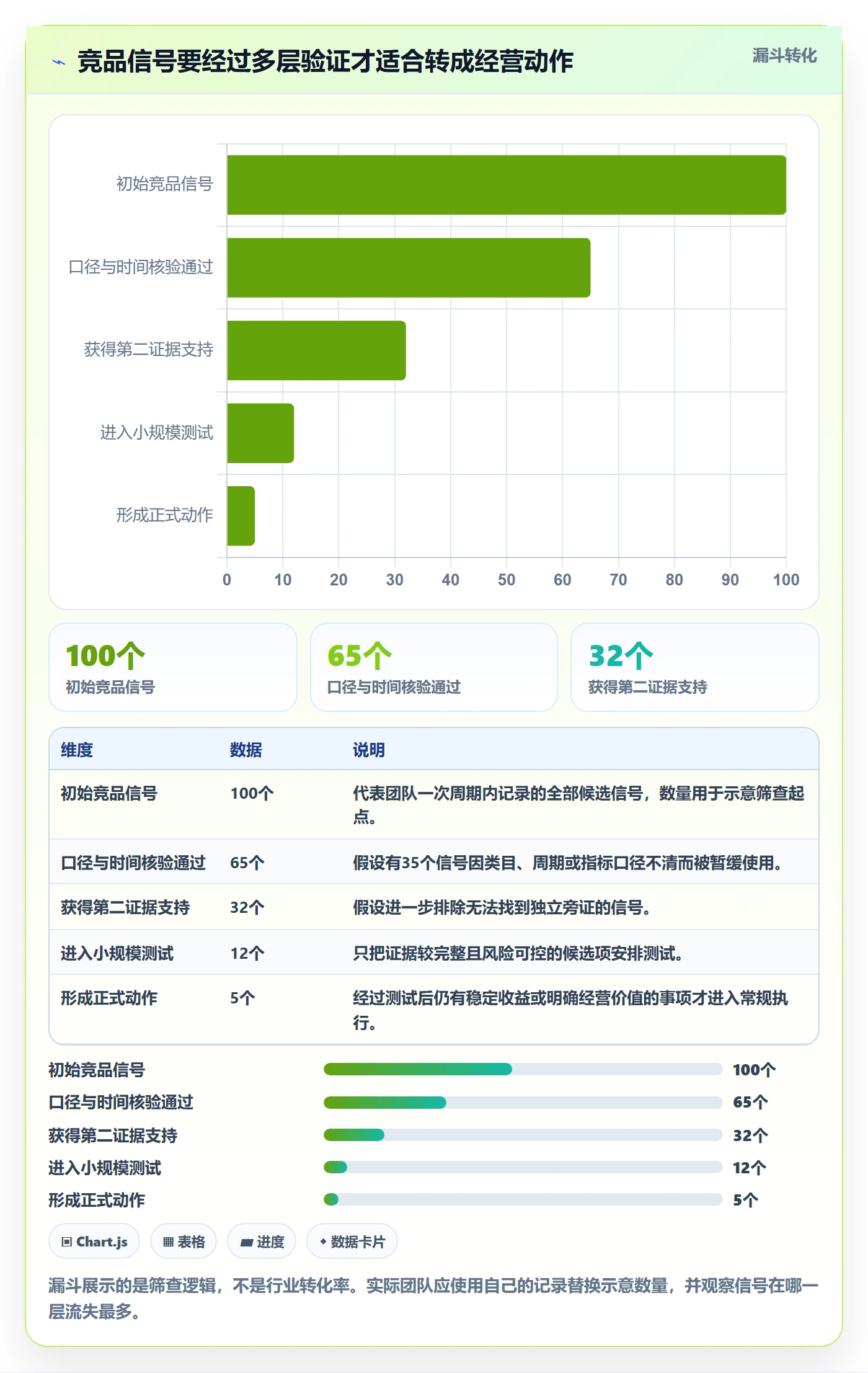 电商数据查询网站操作手册：竞品数据对应的进阶玩法步骤