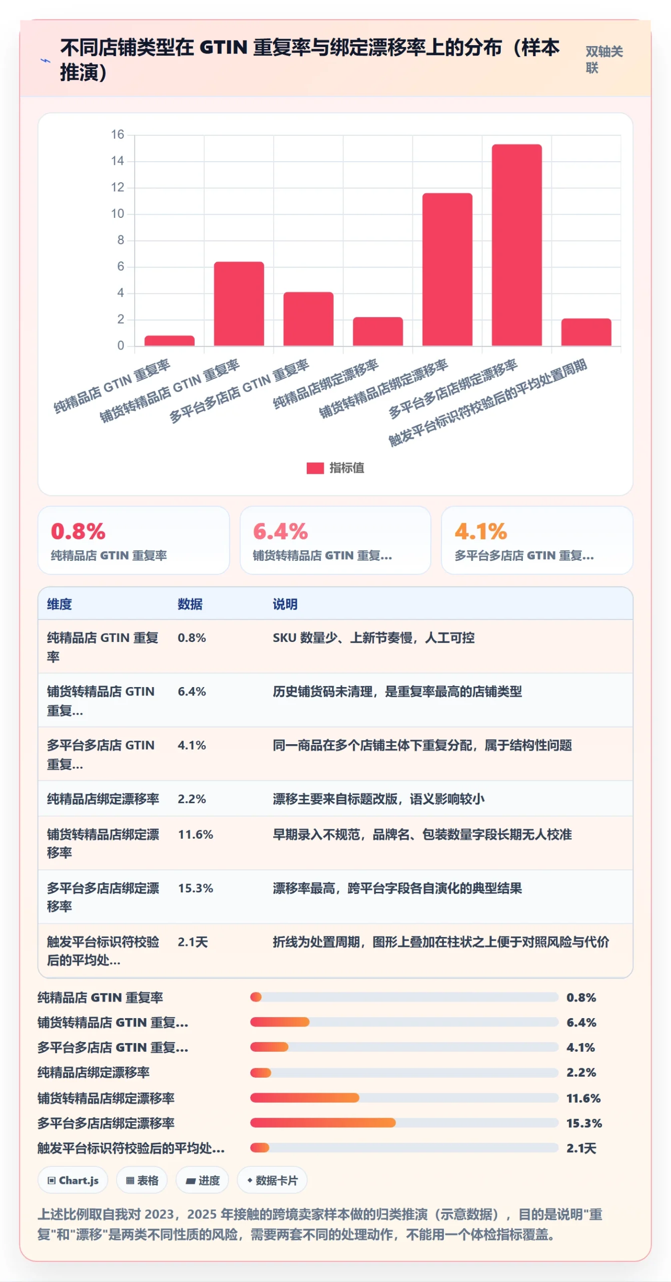 UPC码配置指南：商品绑定需要哪些合规管理设置