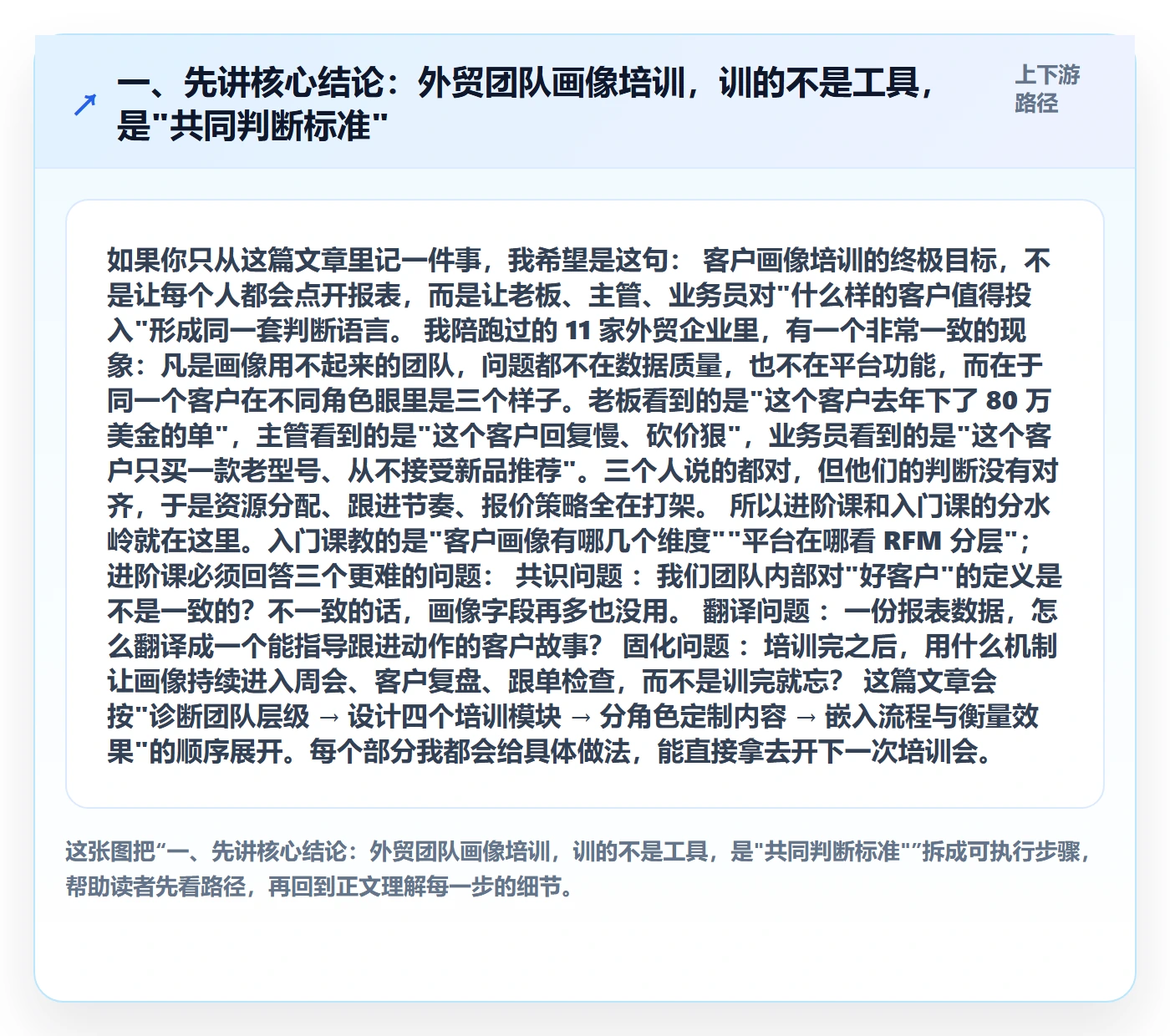 外贸数据分析平台进阶课：围绕客户画像完善团队培训