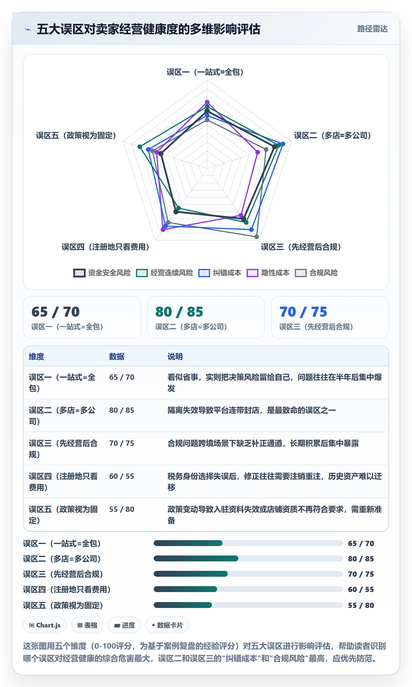 跨境电商一站式服务从0到1：公司注册的多店经营与操作要点