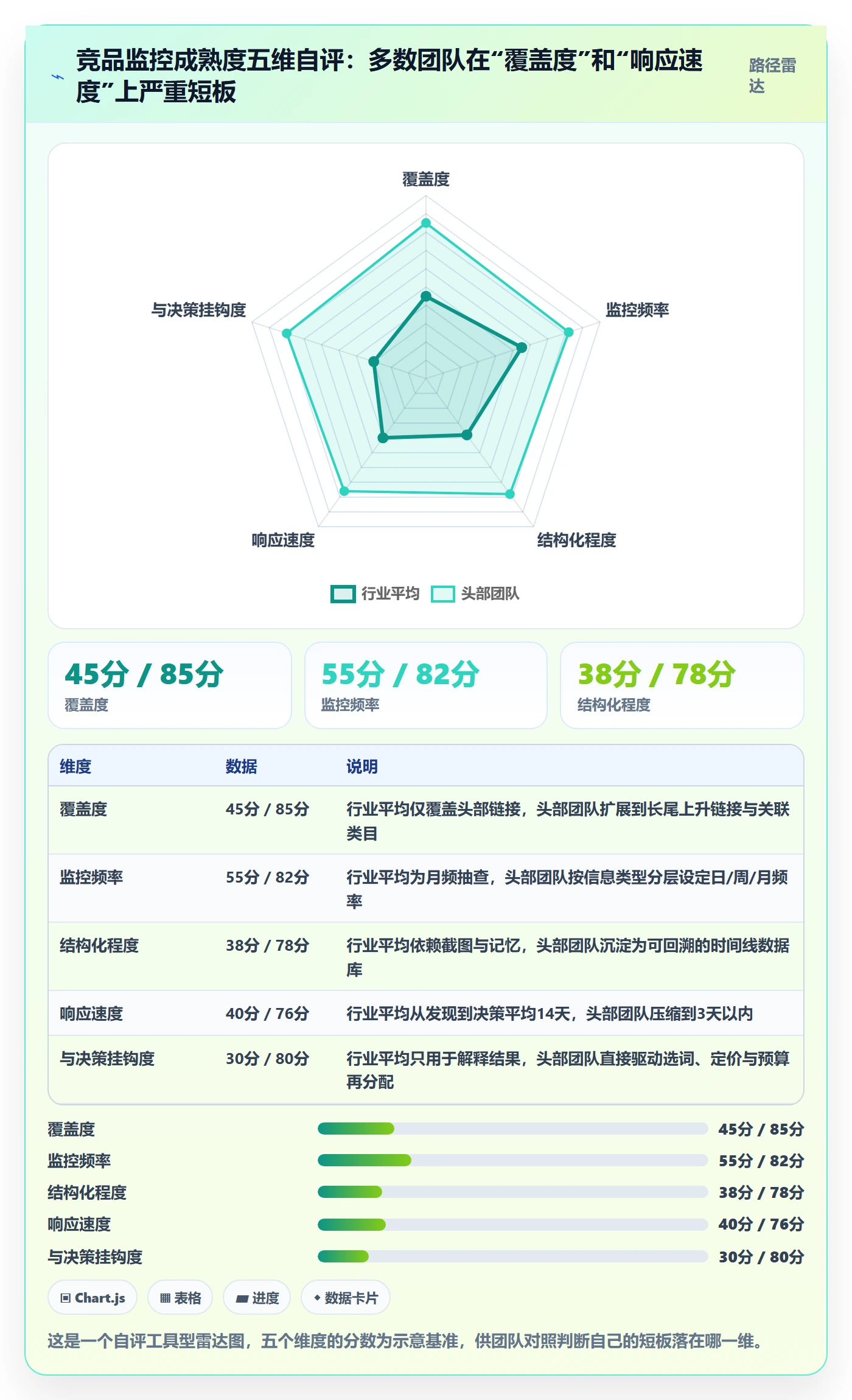 亚马逊软件运营框架:把竞品监控纳入年度规划