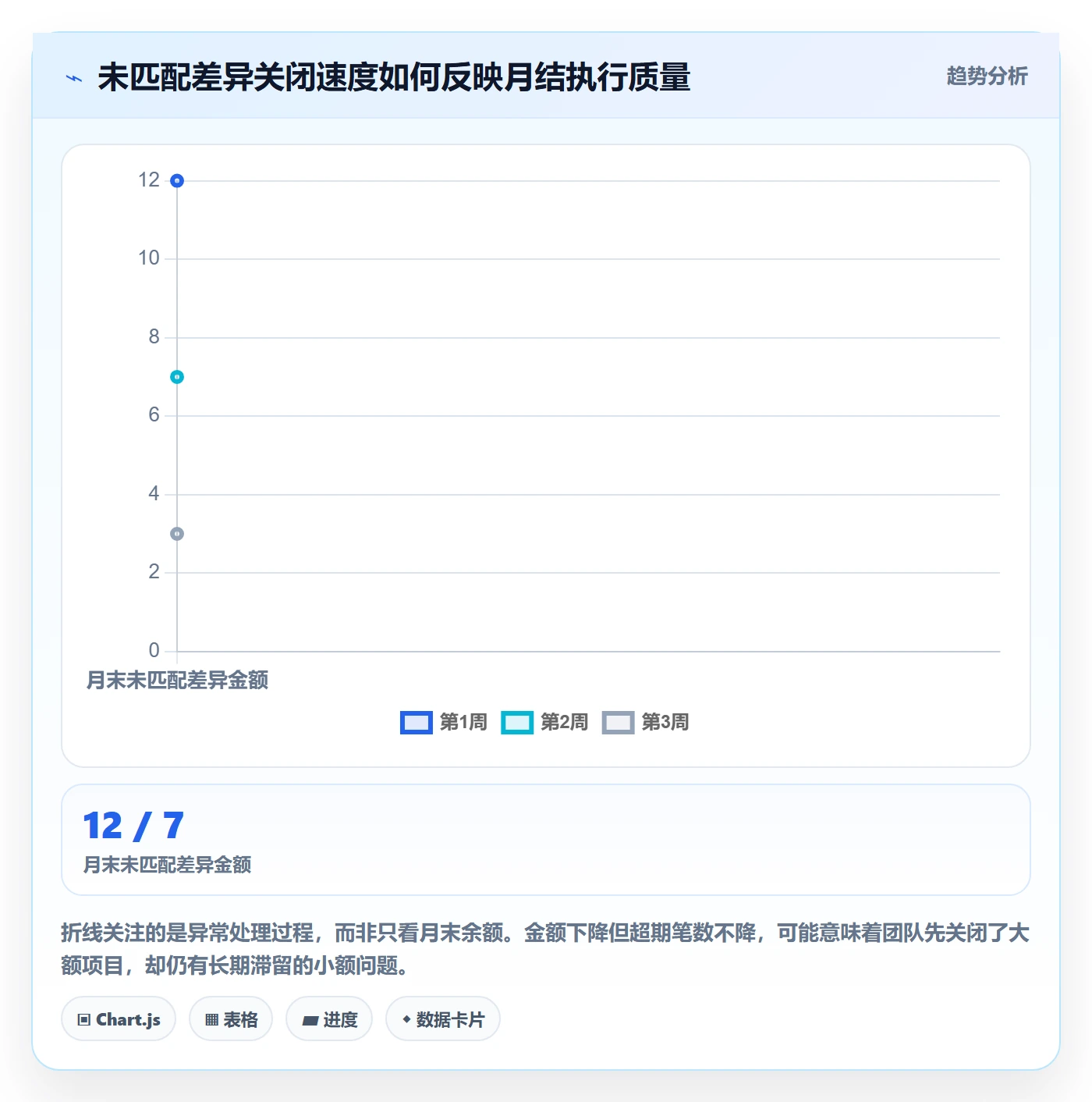 跨境电商执行标准：支付结算环节如何体现合规管理