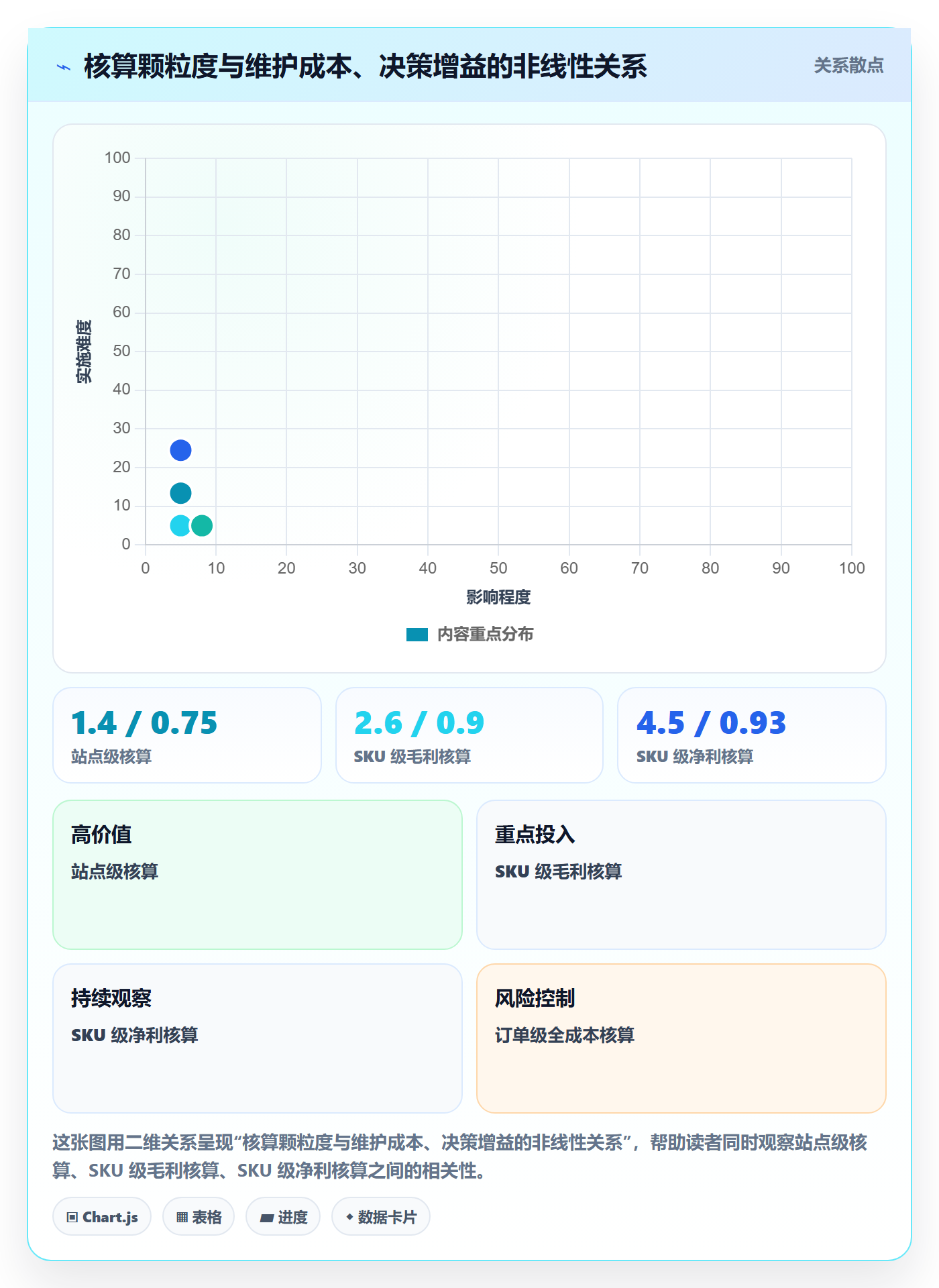 erp跨境电商实施路径：财务核算如何完成精细化运营