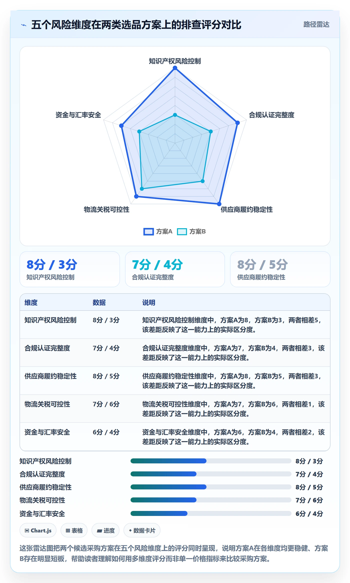 跨境电商一站式服务决策指南：用风险排查判断选品采购方案