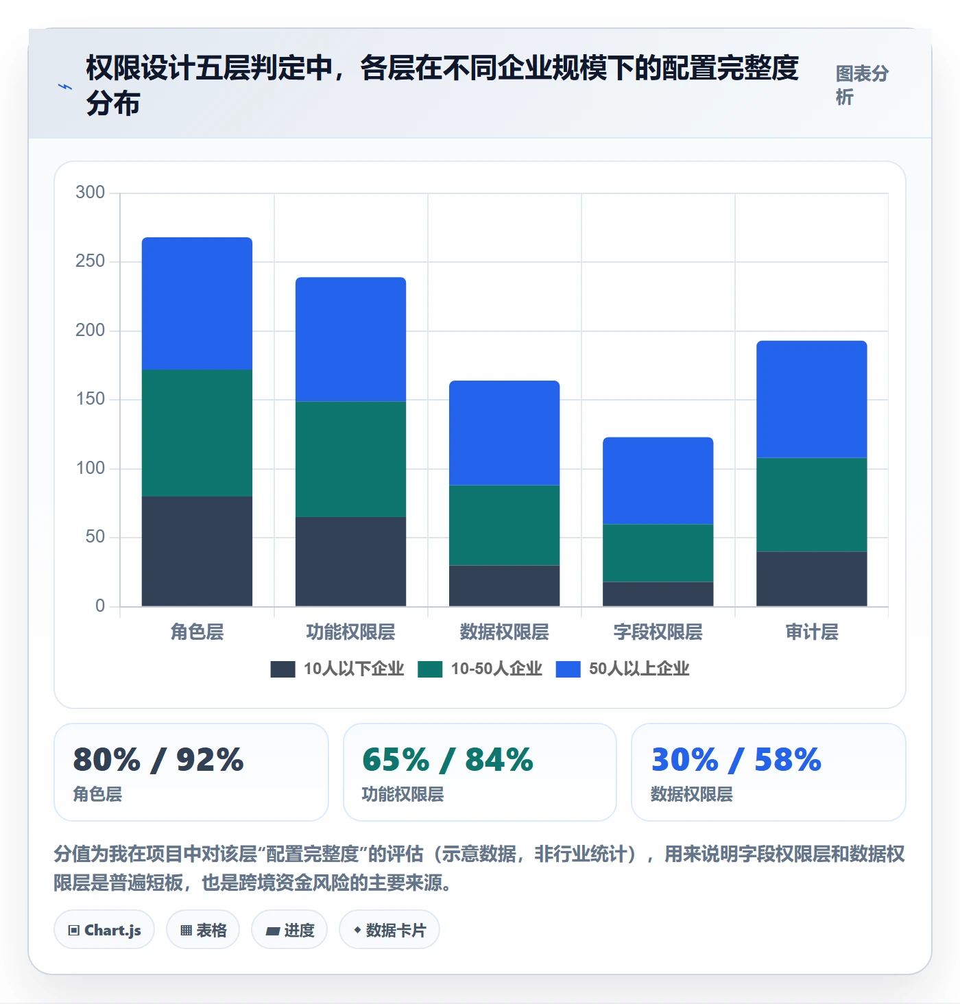 erp跨境电商管理模板：围绕权限管理开展支付结算