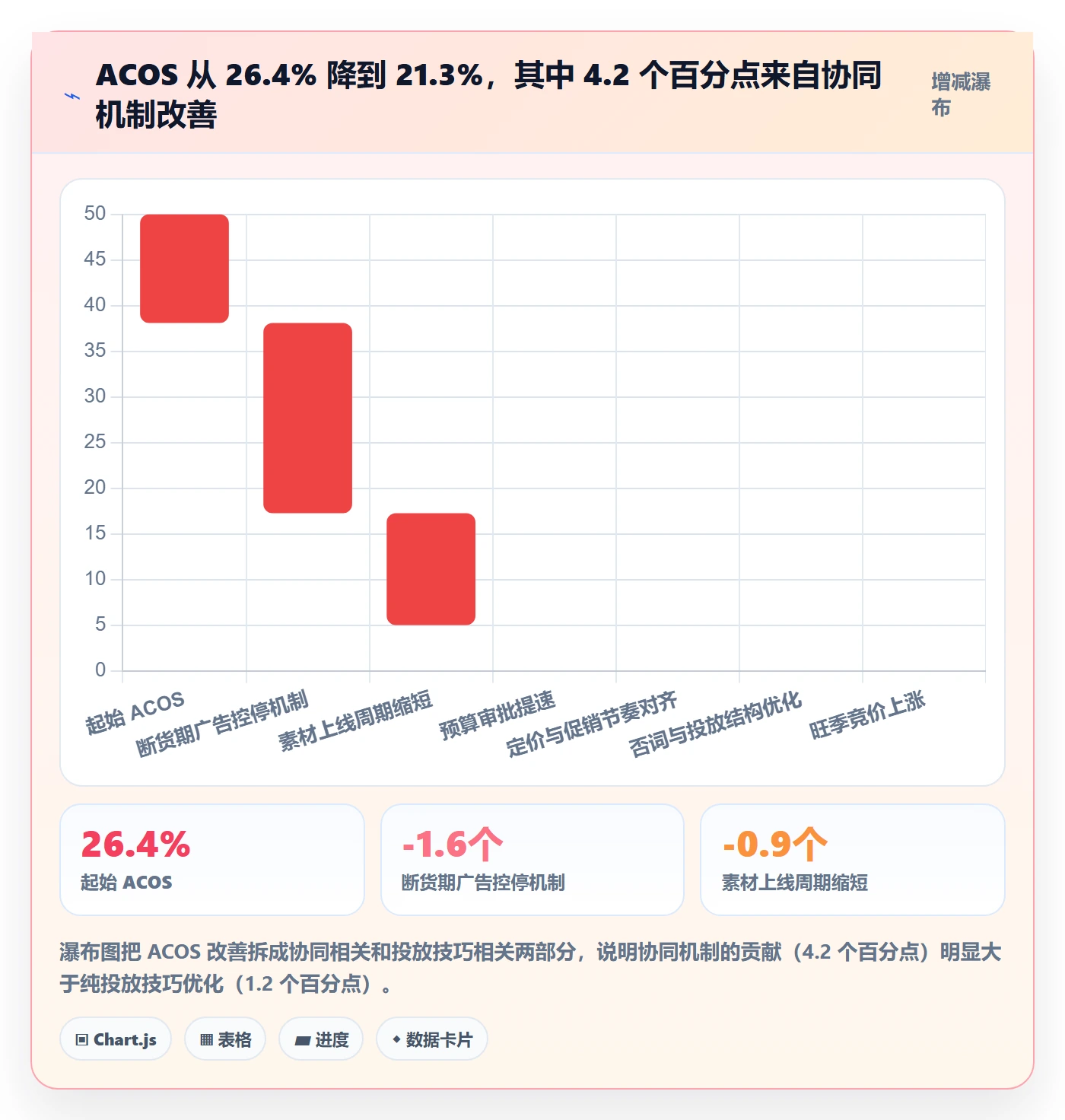 跨境电商运营怎么落地？从广告投放讲清团队协同
