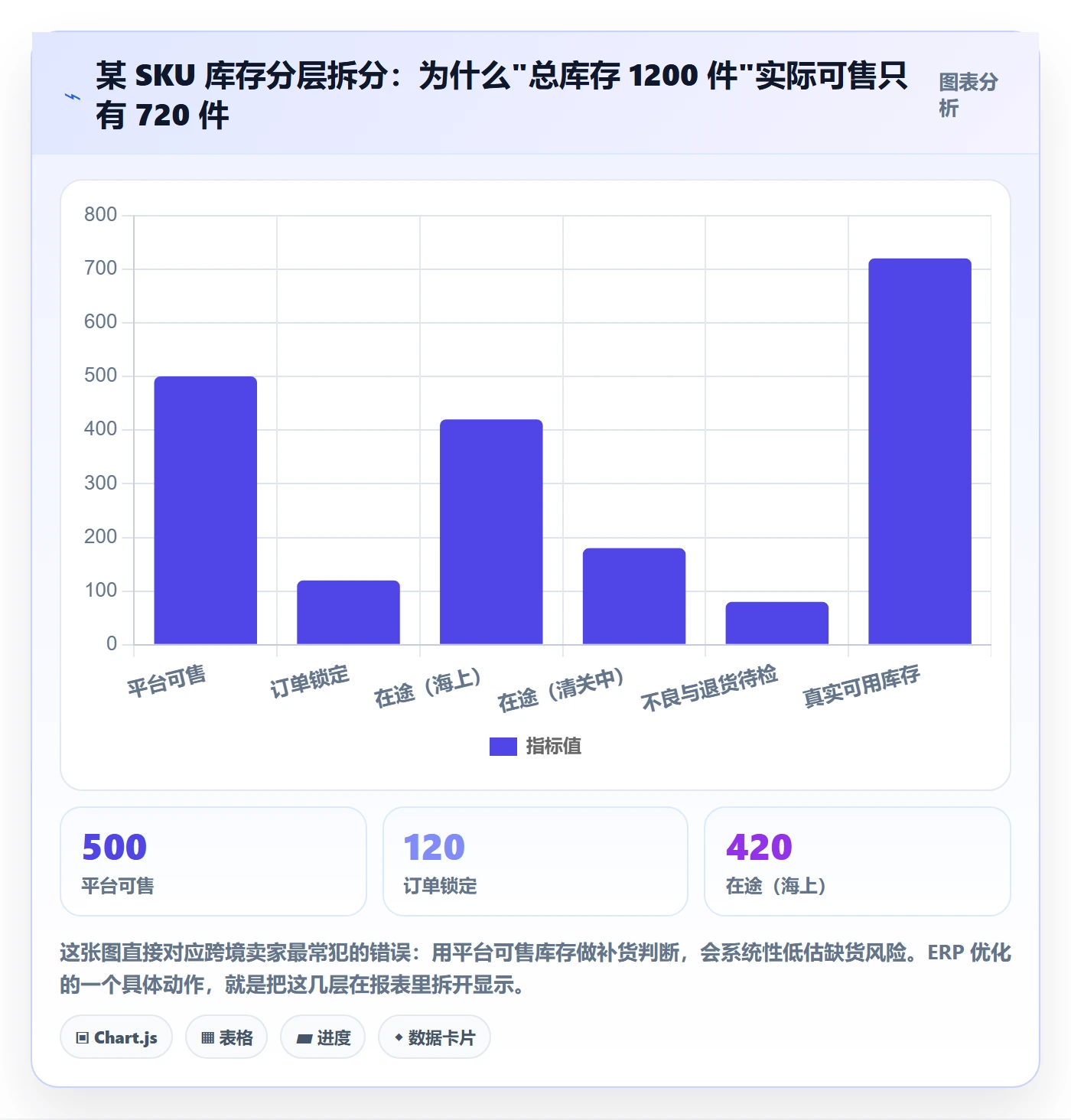 erp跨境电商怎么优化？先从采购补货的成本控制入手
