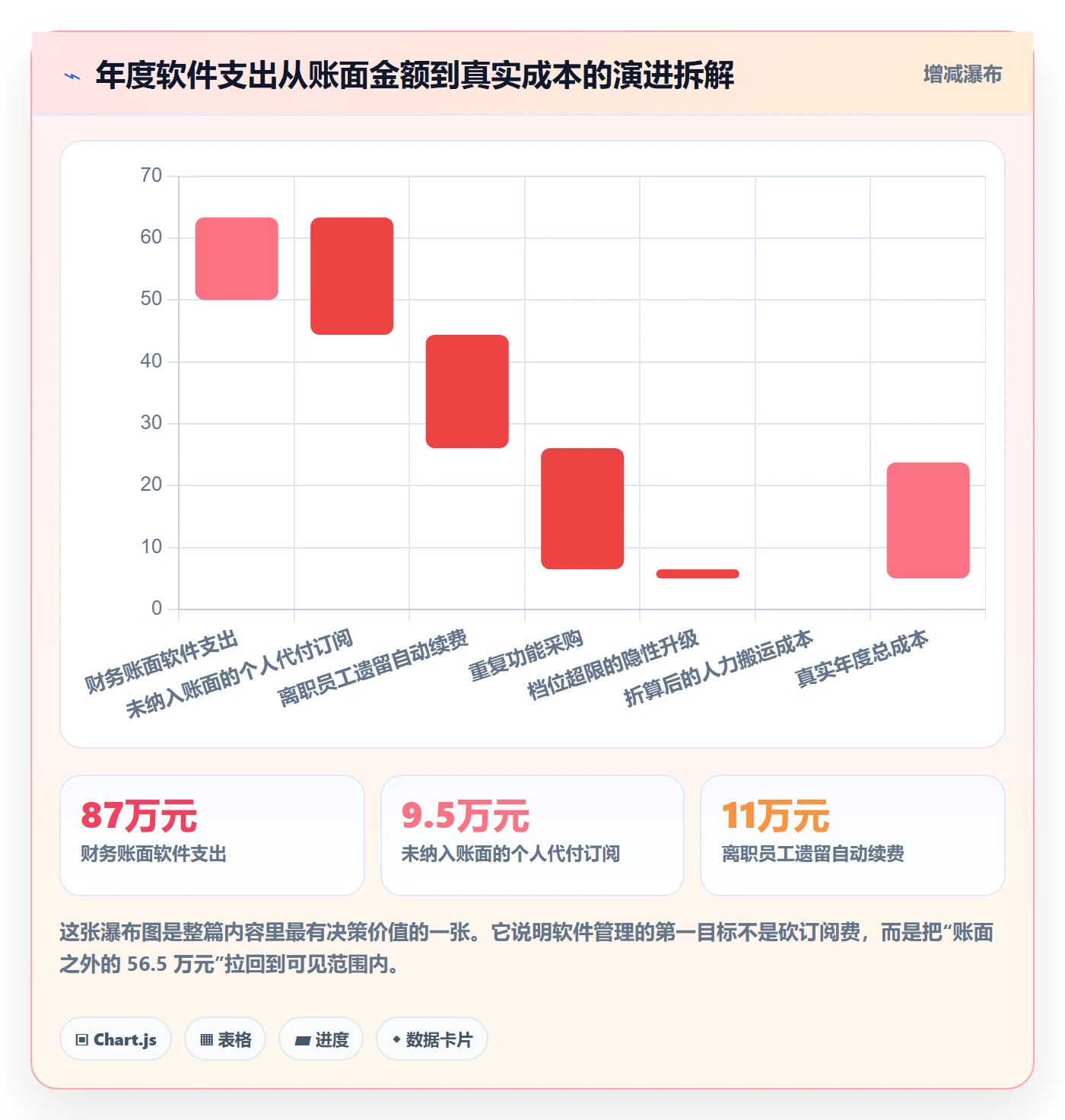 亚马逊软件怎么管？以数据报表为核心的问题清单方案