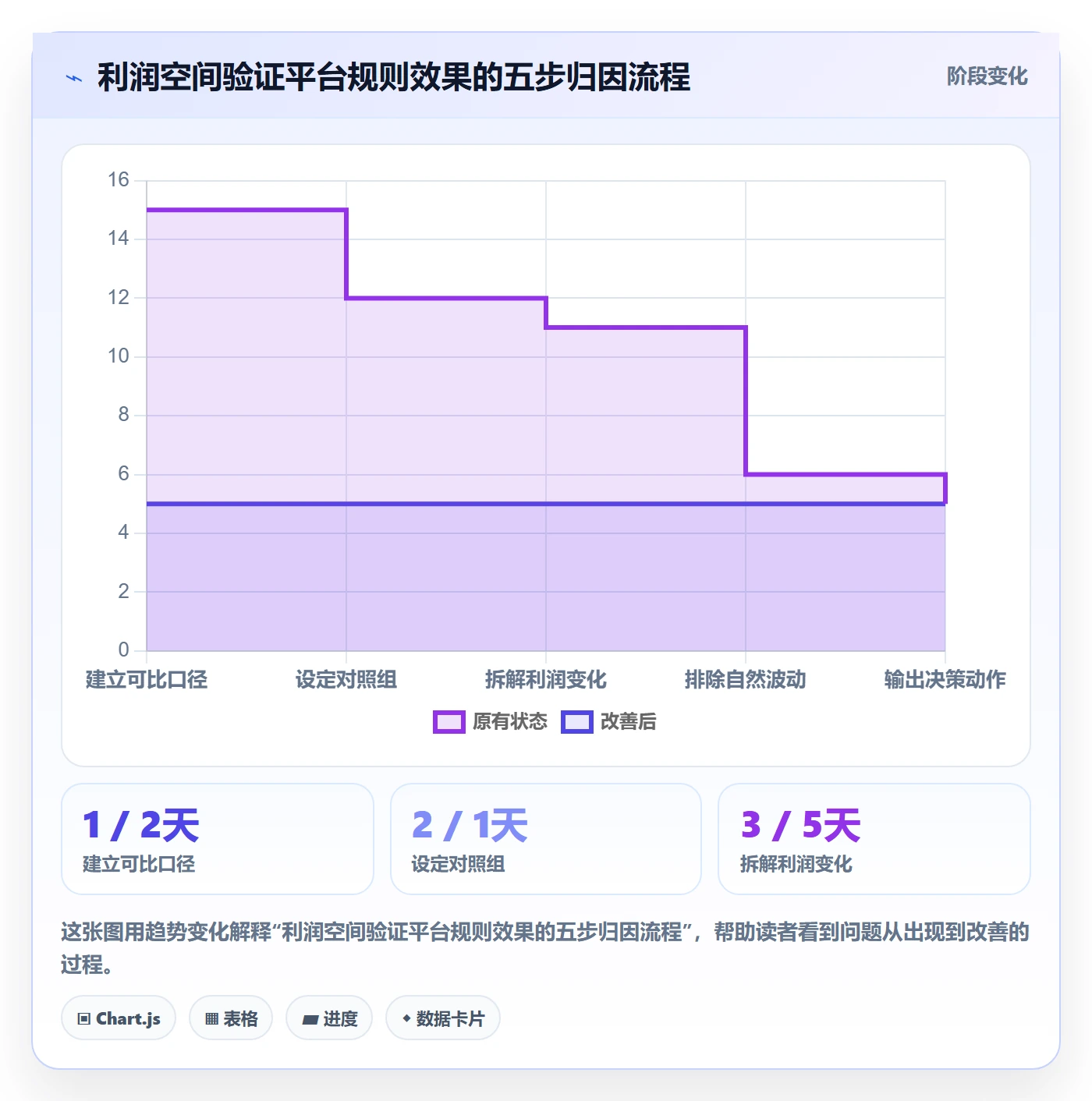商品分析实战复盘：从利润空间验证平台规则效果