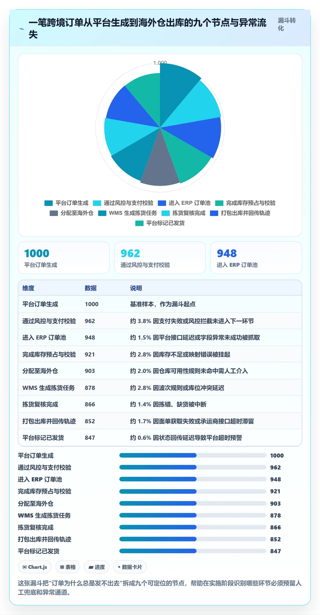 erp跨境电商海外仓管理全解析：重点看懂系统实施