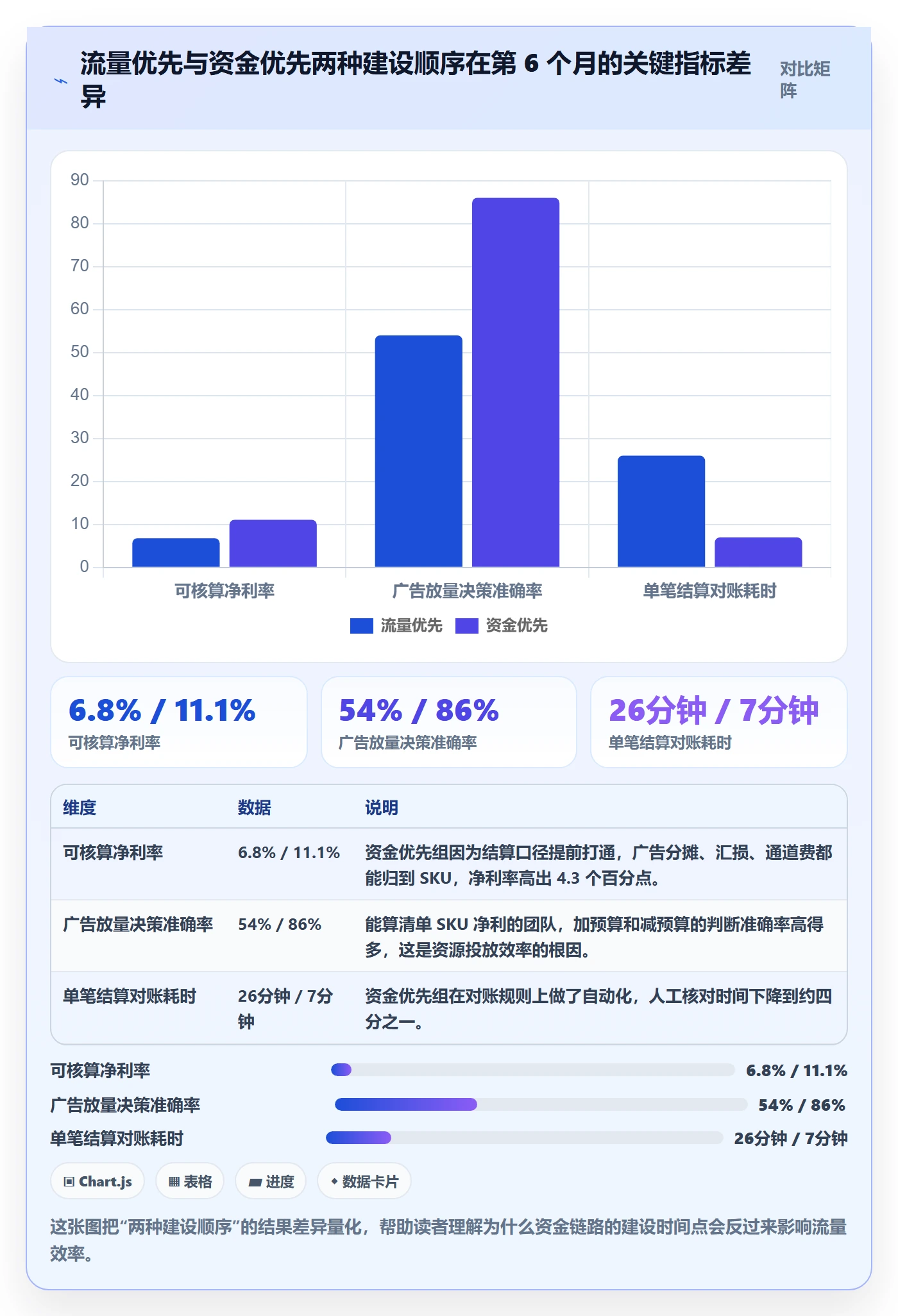跨境电商运营建设路线：从广告投放到支付结算分几步