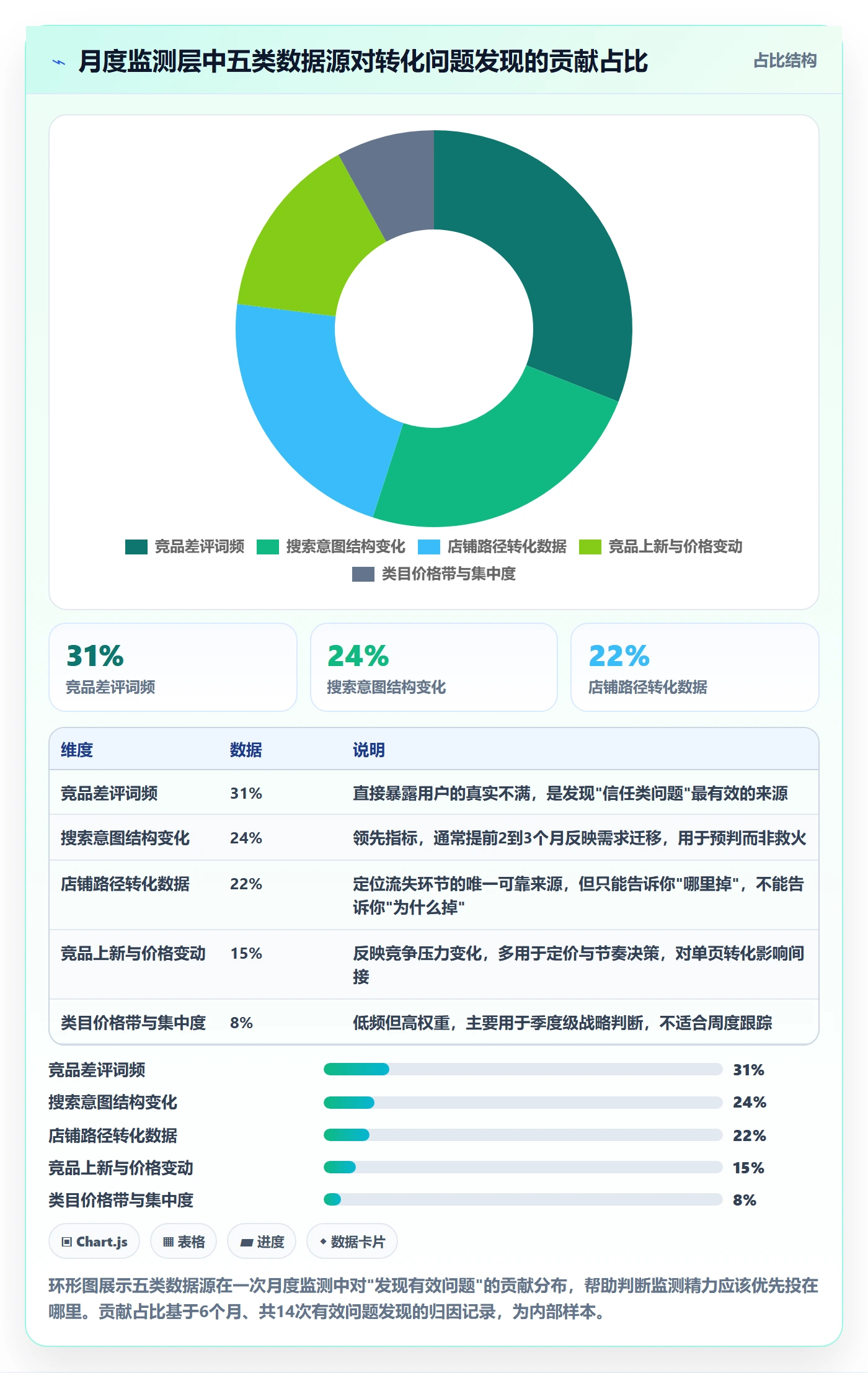 跨境电商运营管理要点：转化优化的市场调研如何设计