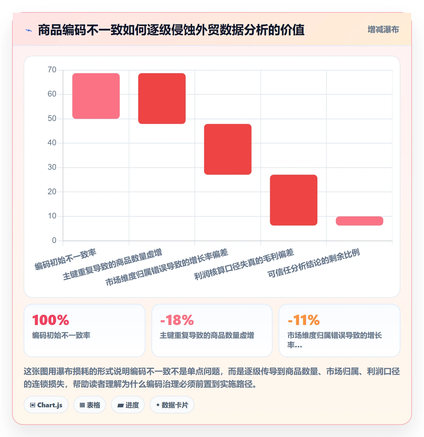 外贸数据分析平台实施路径：商品编码如何完成常见误区