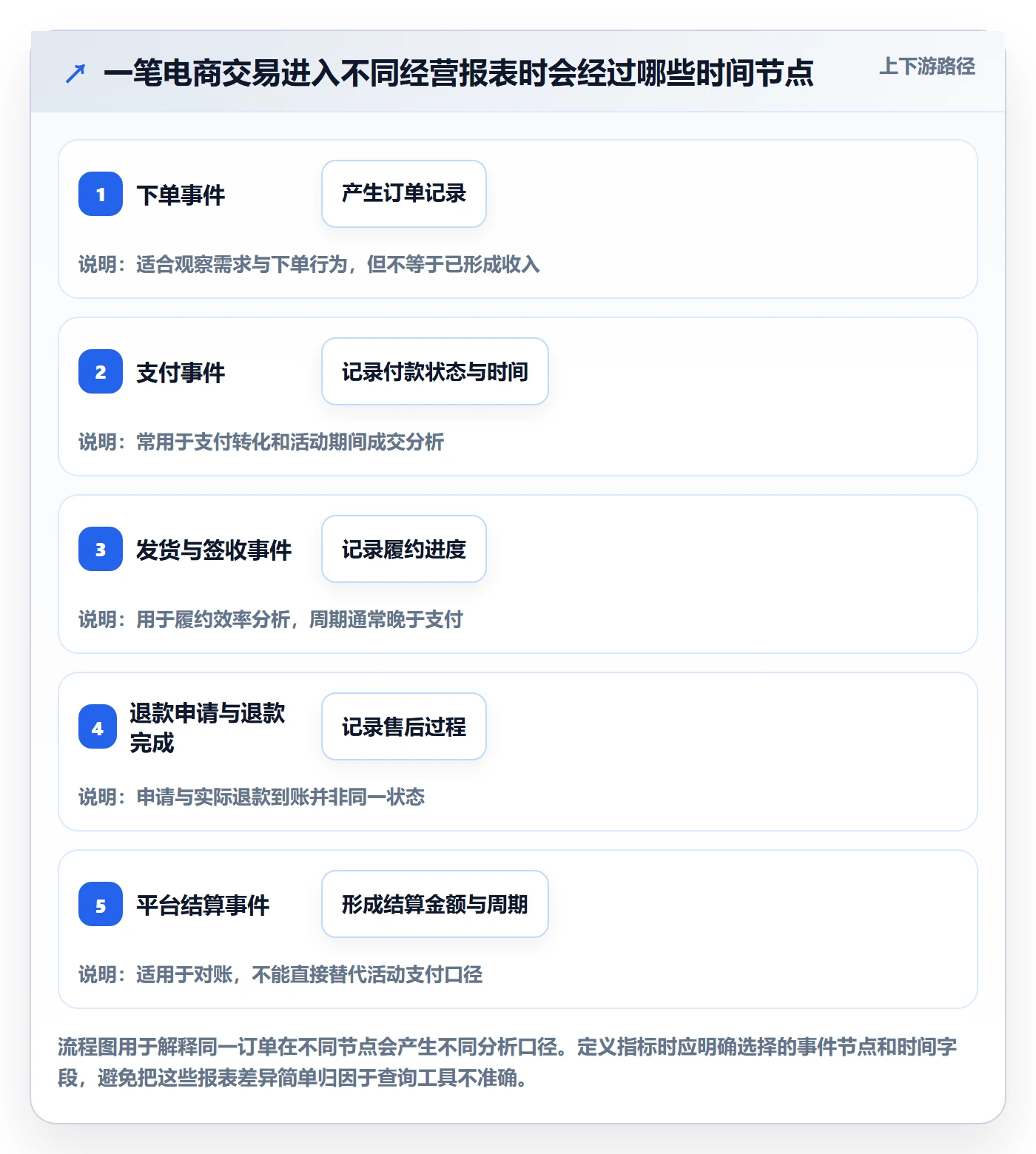 电商数据查询网站怎么选？数据口径相关的团队协同判断标准
