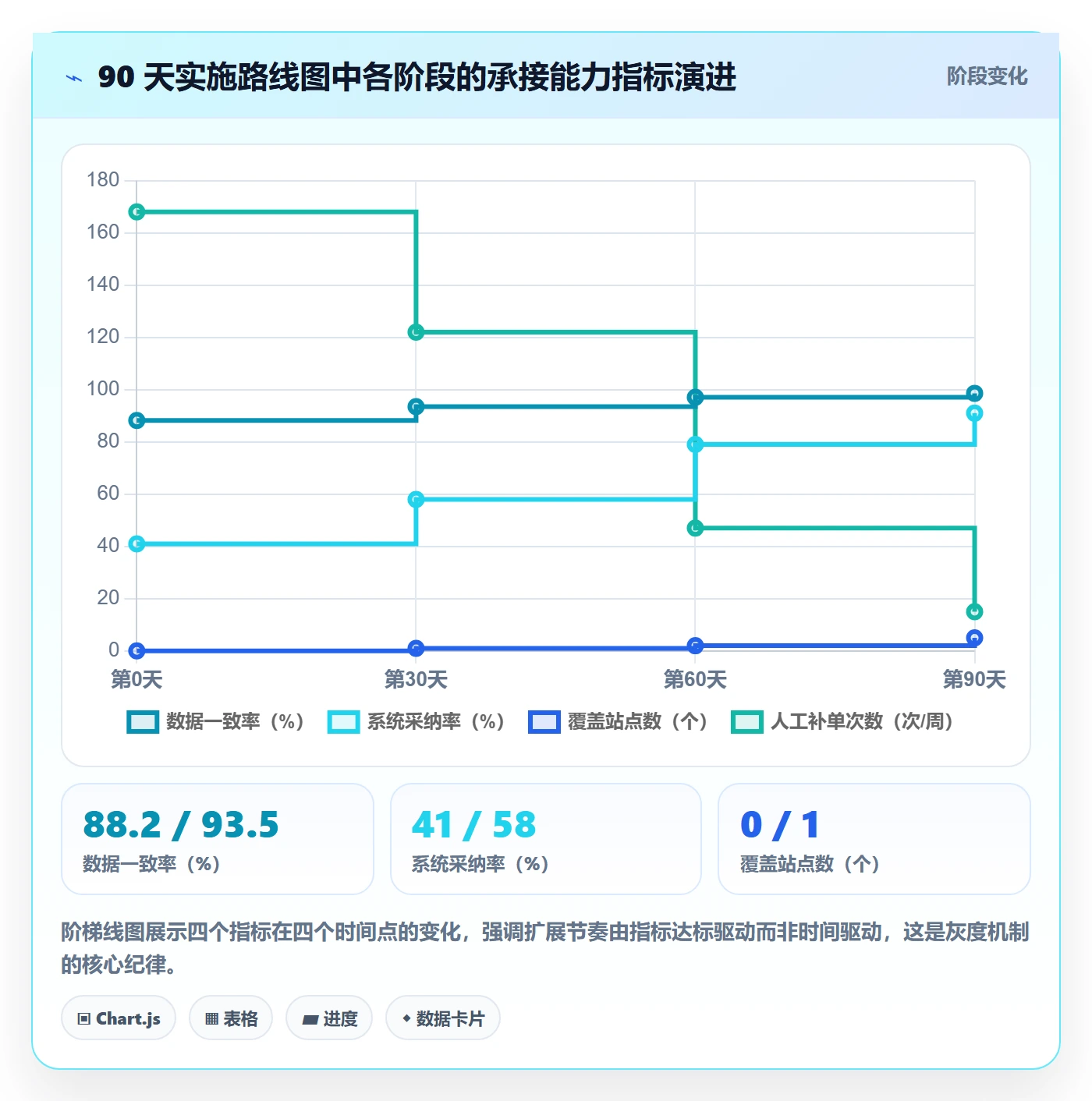 erp跨境电商升级方案：用广告投放改善系统实施
