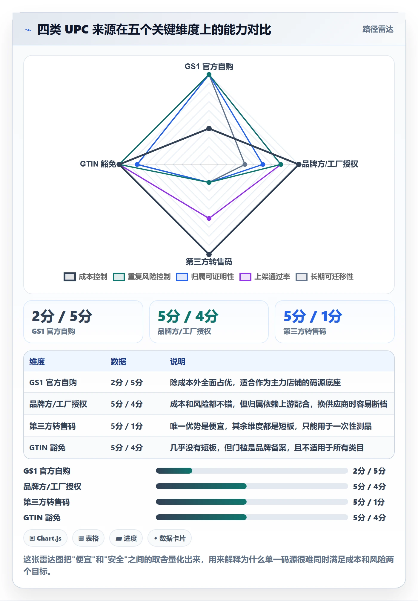 UPC码业务拆解：重复码排查为什么影响店群管理