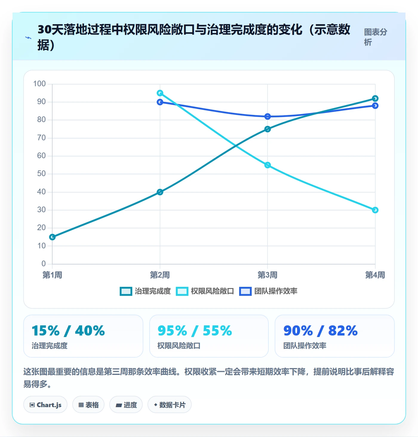 erp跨境电商广告投放：权限管理从哪里开始