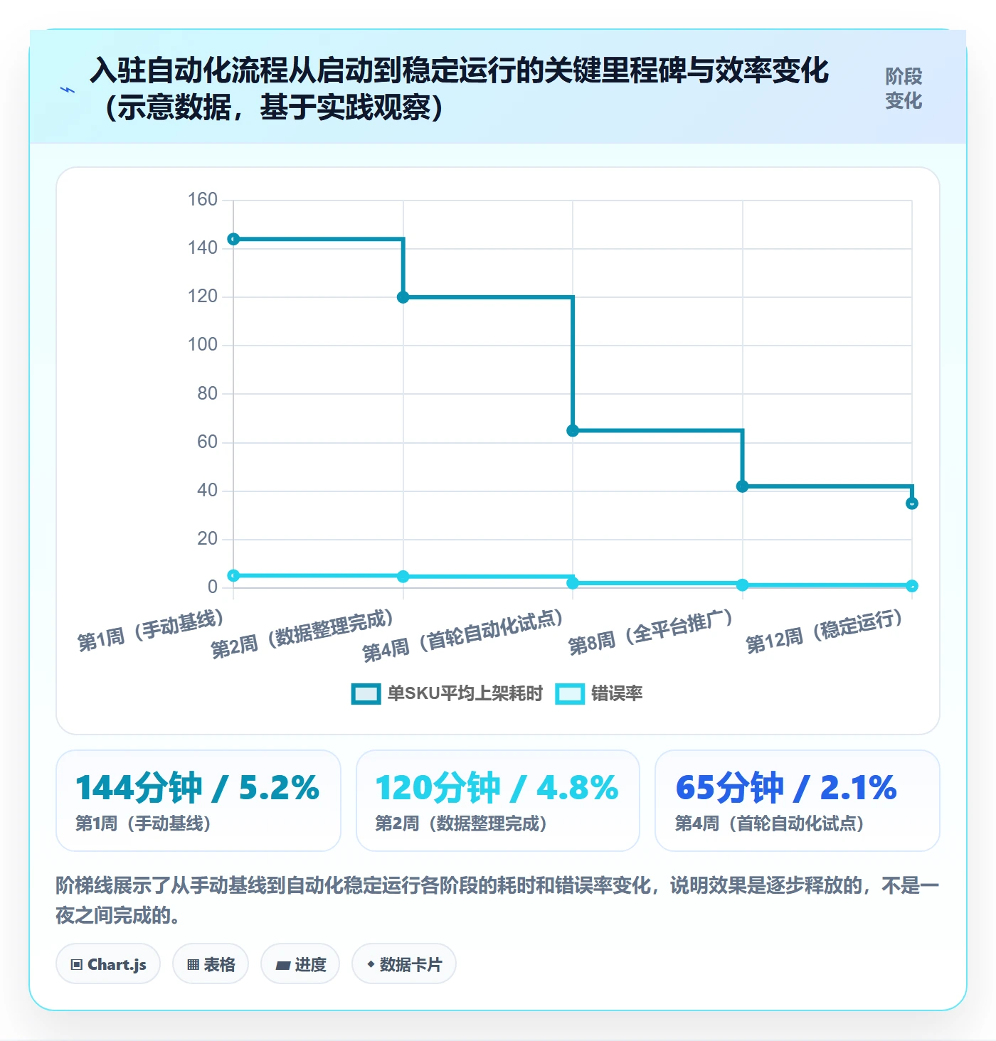 跨境电商一站式服务实践指南：平台入驻的自动化方案怎样更有效