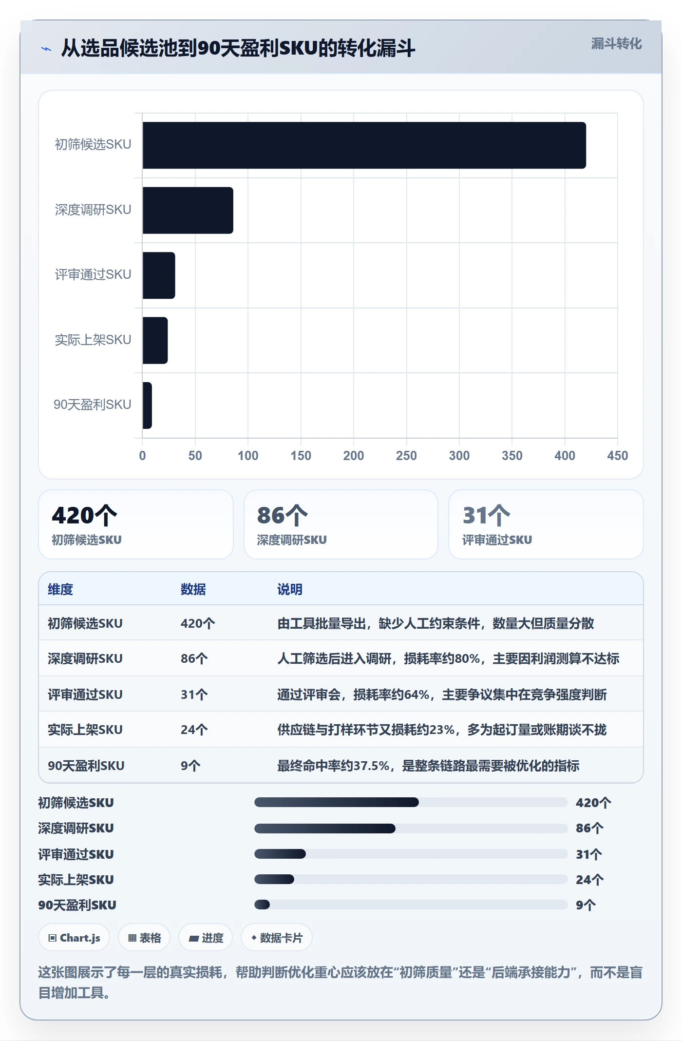 亚马逊软件优化清单：选品工具与标准化管理的关键动作