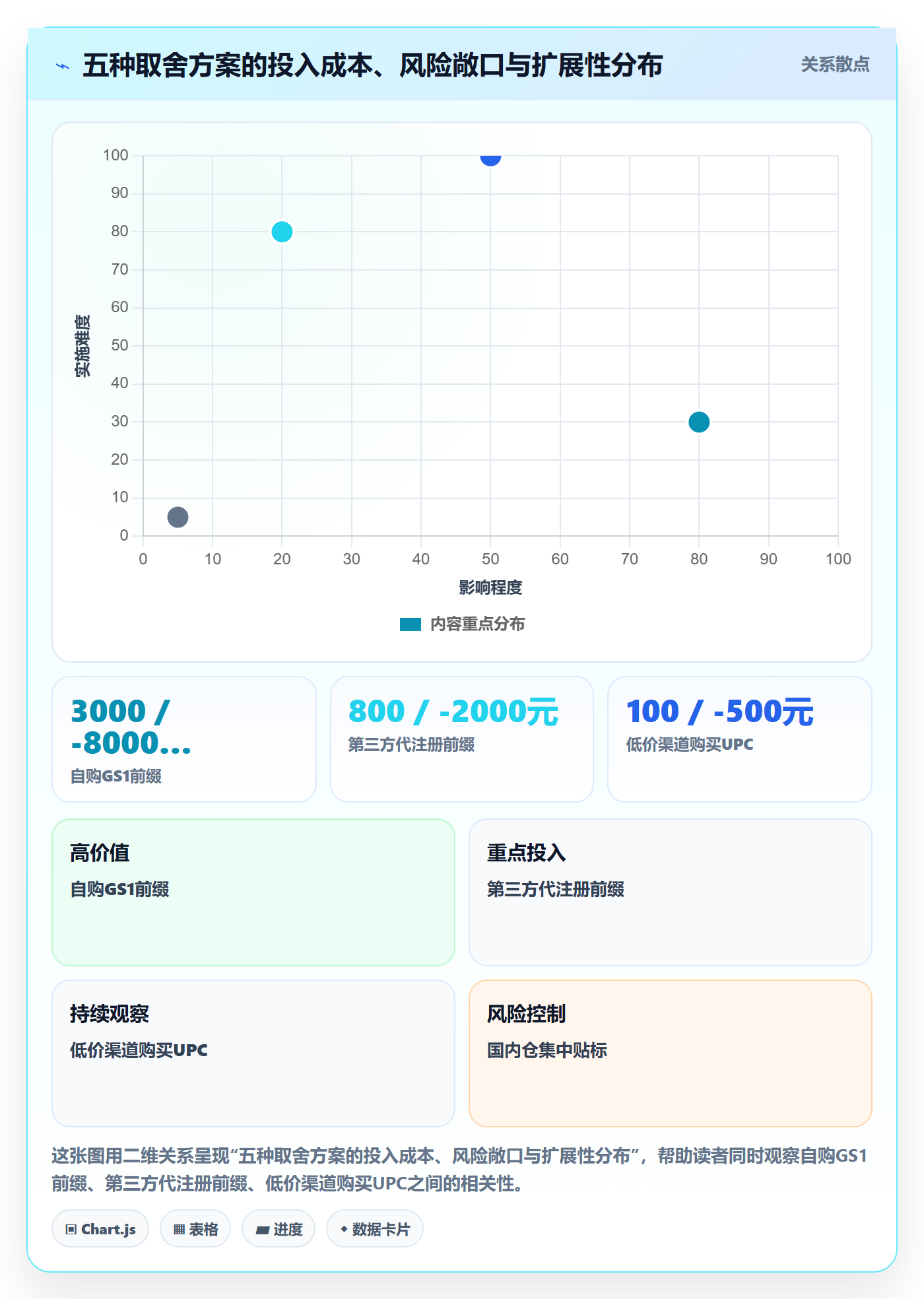 想做好UPC码，先掌握跨境物流中的合规风险