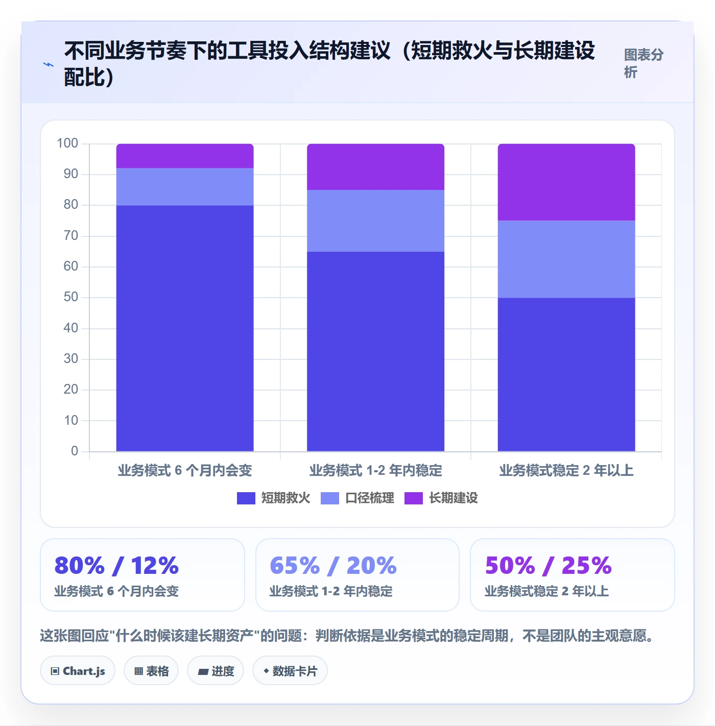 商品分析数据方法：用生命周期支撑工具对比判断