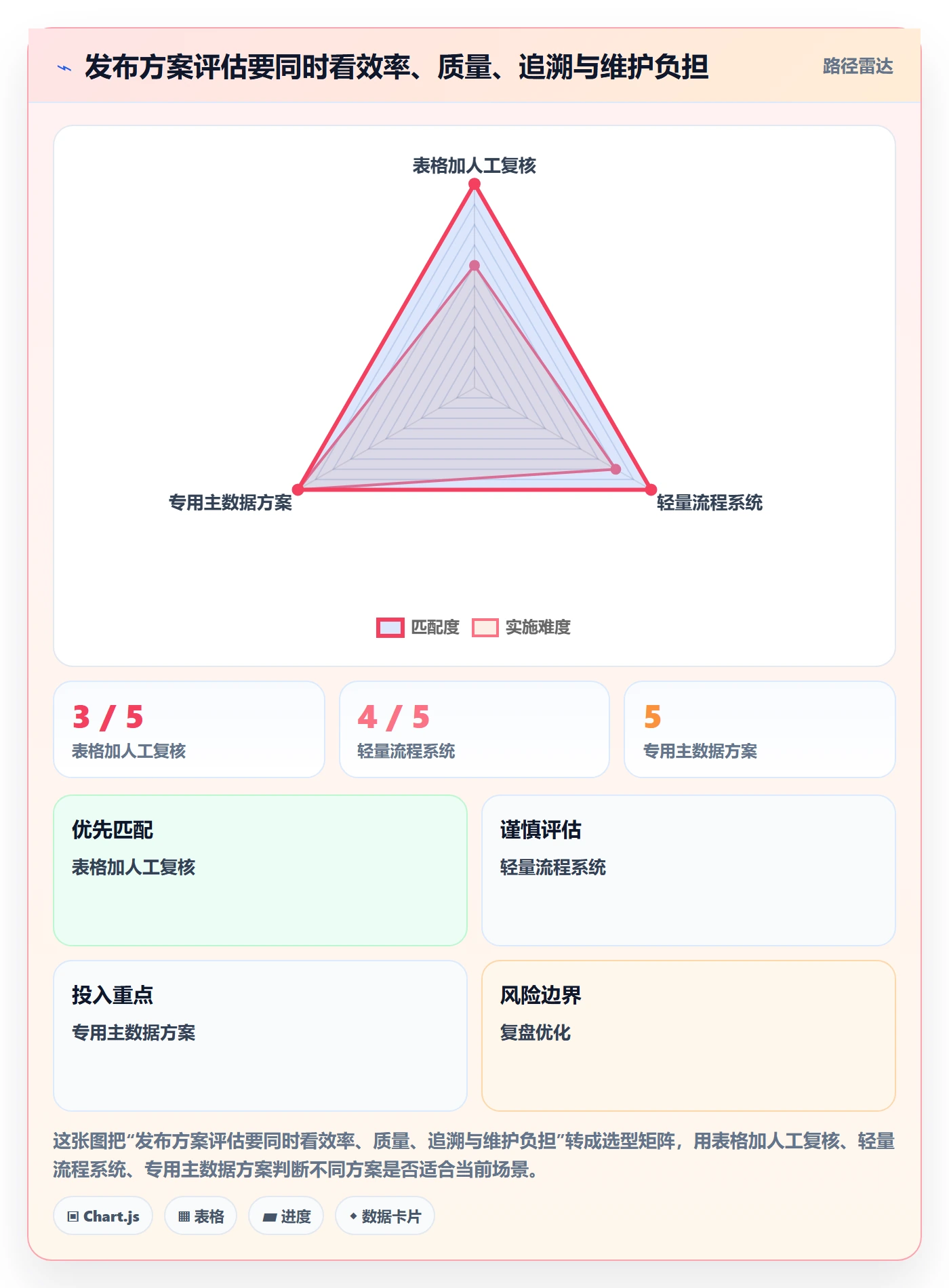 temu业务拆解：商品发布为什么影响标准化管理