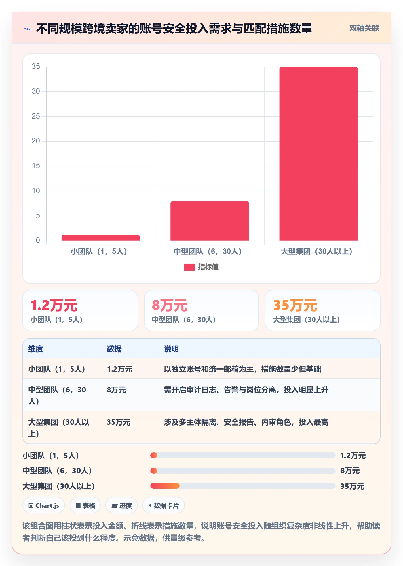 erp跨境电商选择标准：财务核算维度如何评估账号安全