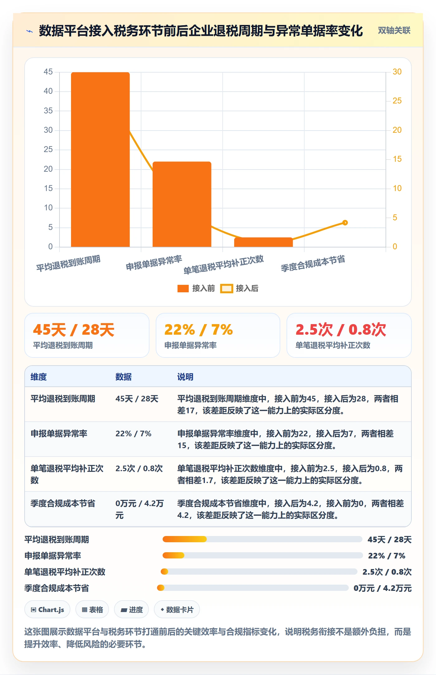 外贸数据分析平台建设路线：从海关数据到税务筹划分几步