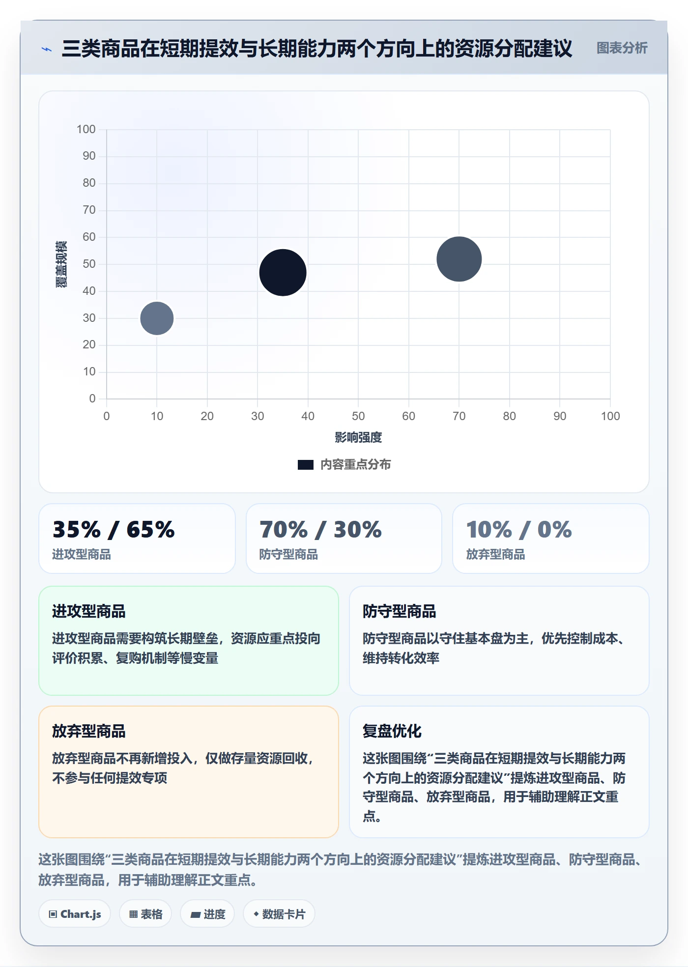 商品分析建设路线：从竞争强度到效率提升分几步