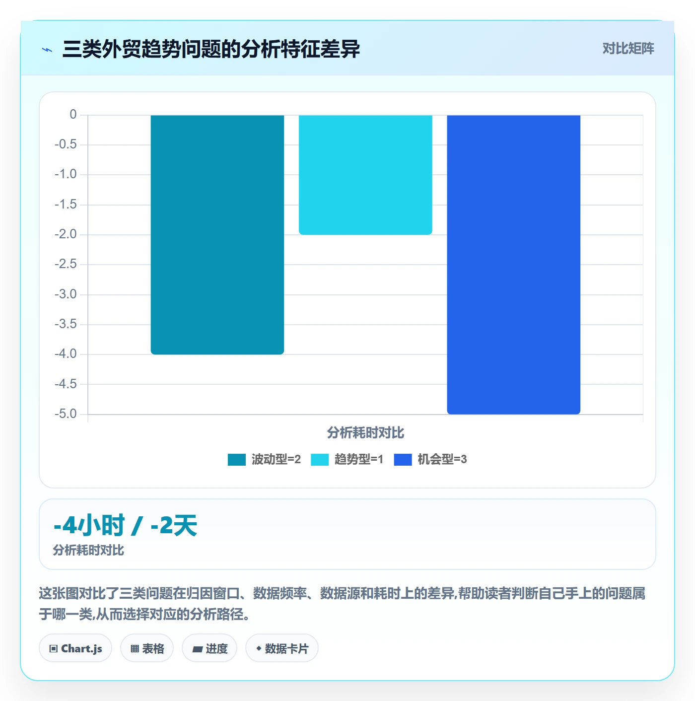 外贸数据分析平台工作指南：用落地案例解决市场趋势问题
