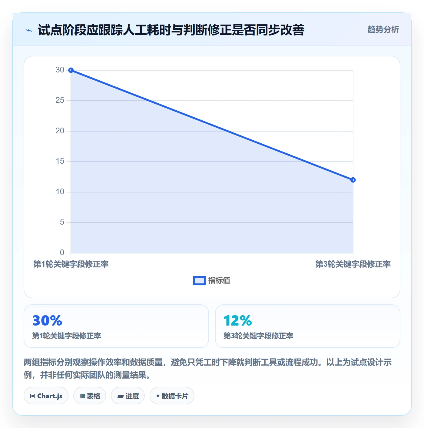 跨境电商执行标准：选品策略环节如何体现工具对比