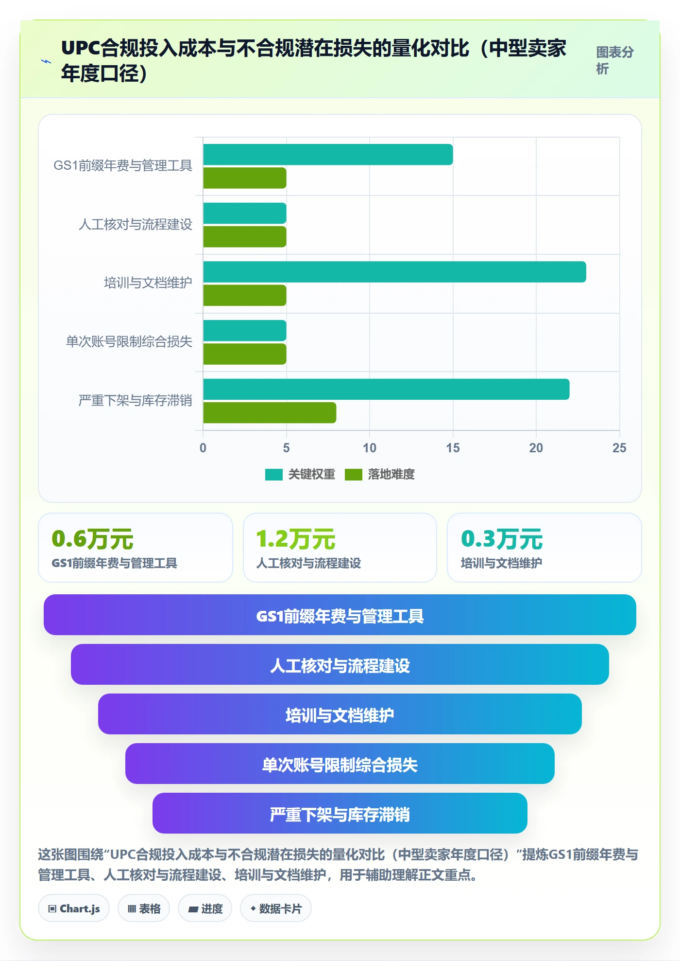 UPC码优化清单：合规风险与平台规则的关键动作