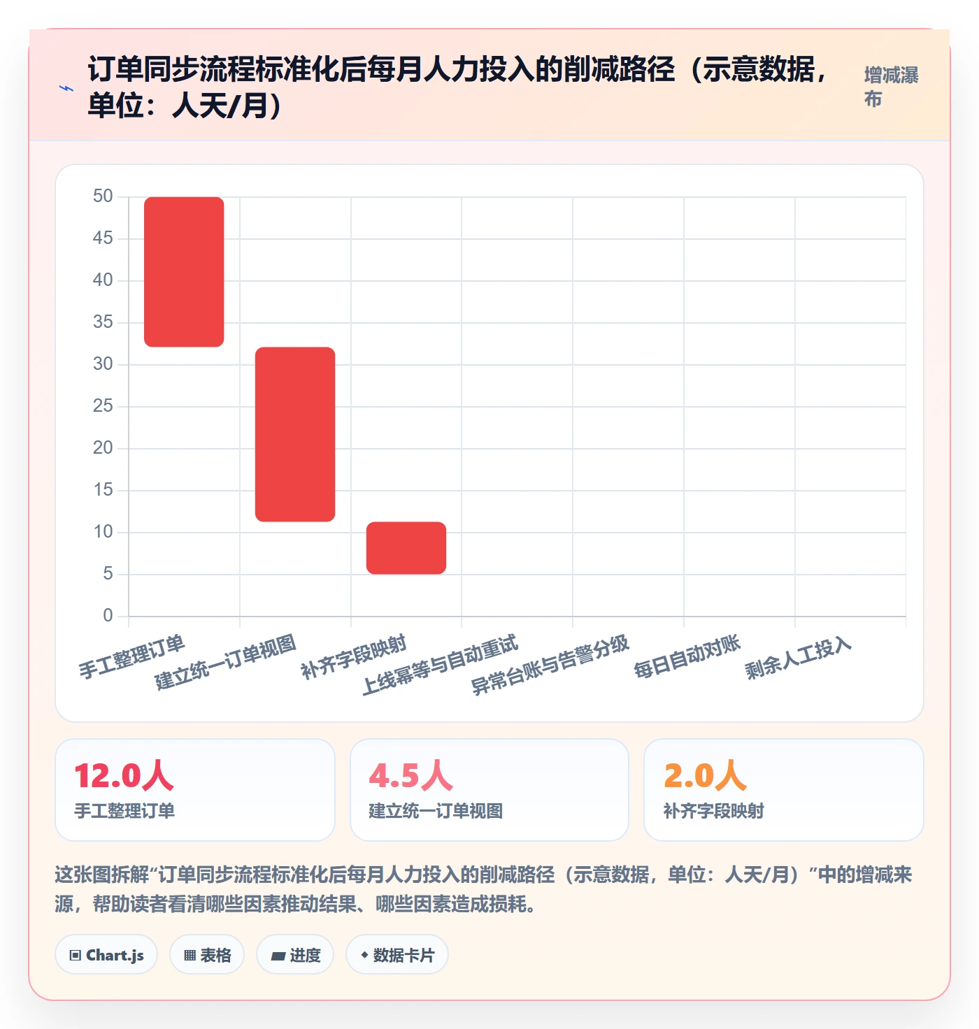 erp跨境电商管理模板：围绕订单同步开展系统搭建