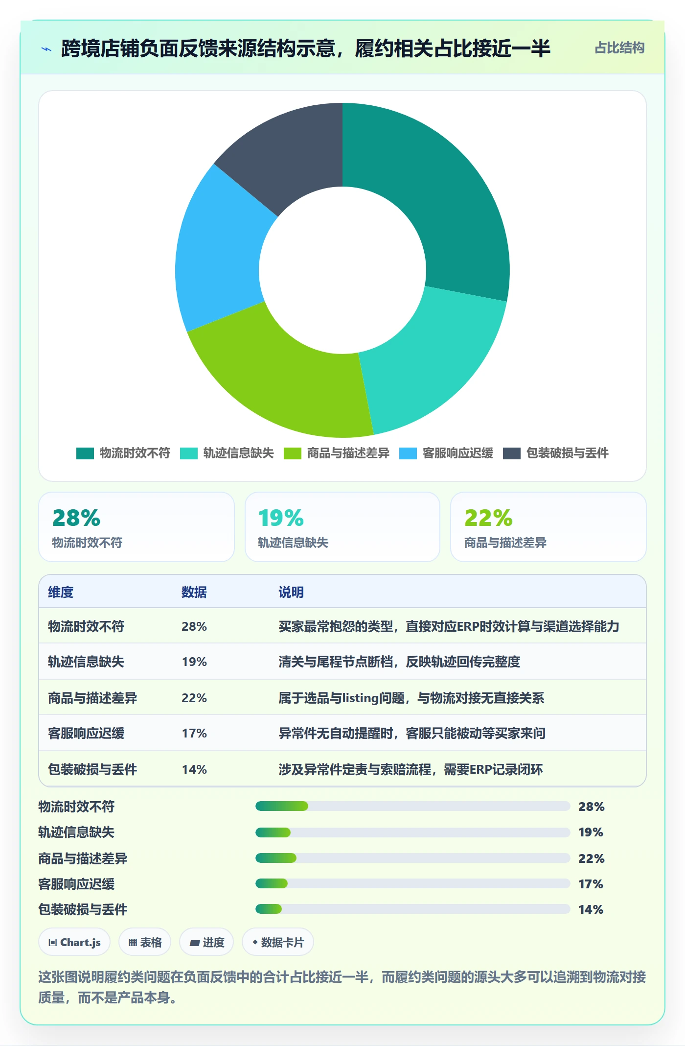 erp跨境电商品牌建设全解析：重点看懂物流对接