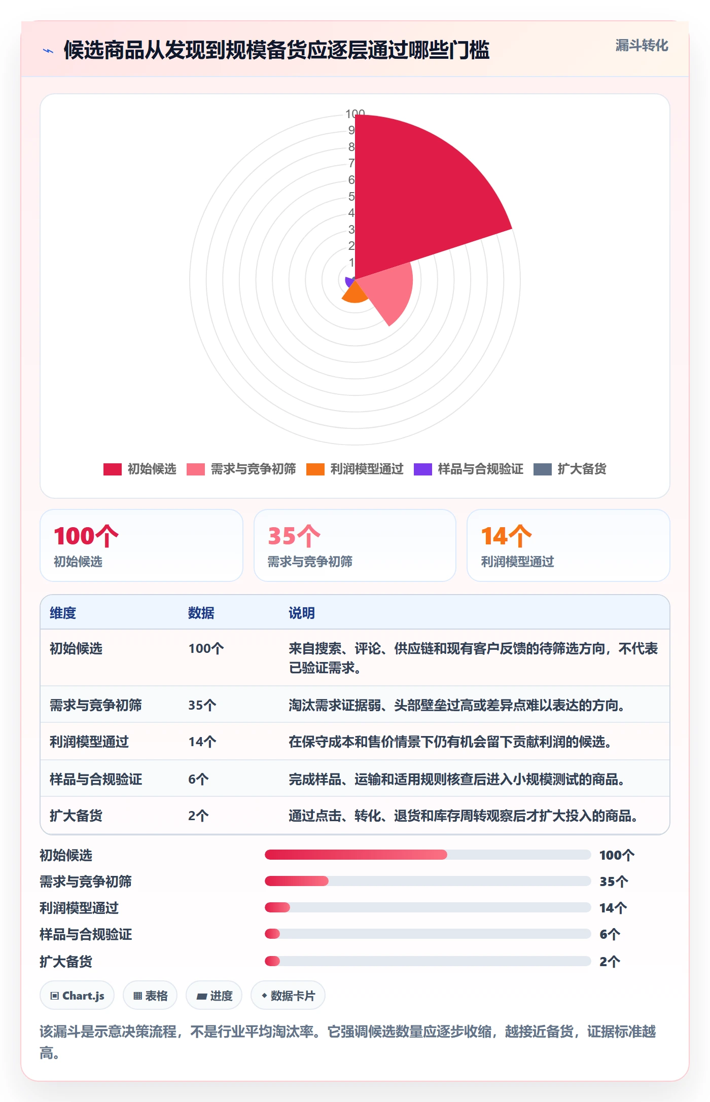 跨境电商工作指南：用落地案例解决选品策略问题